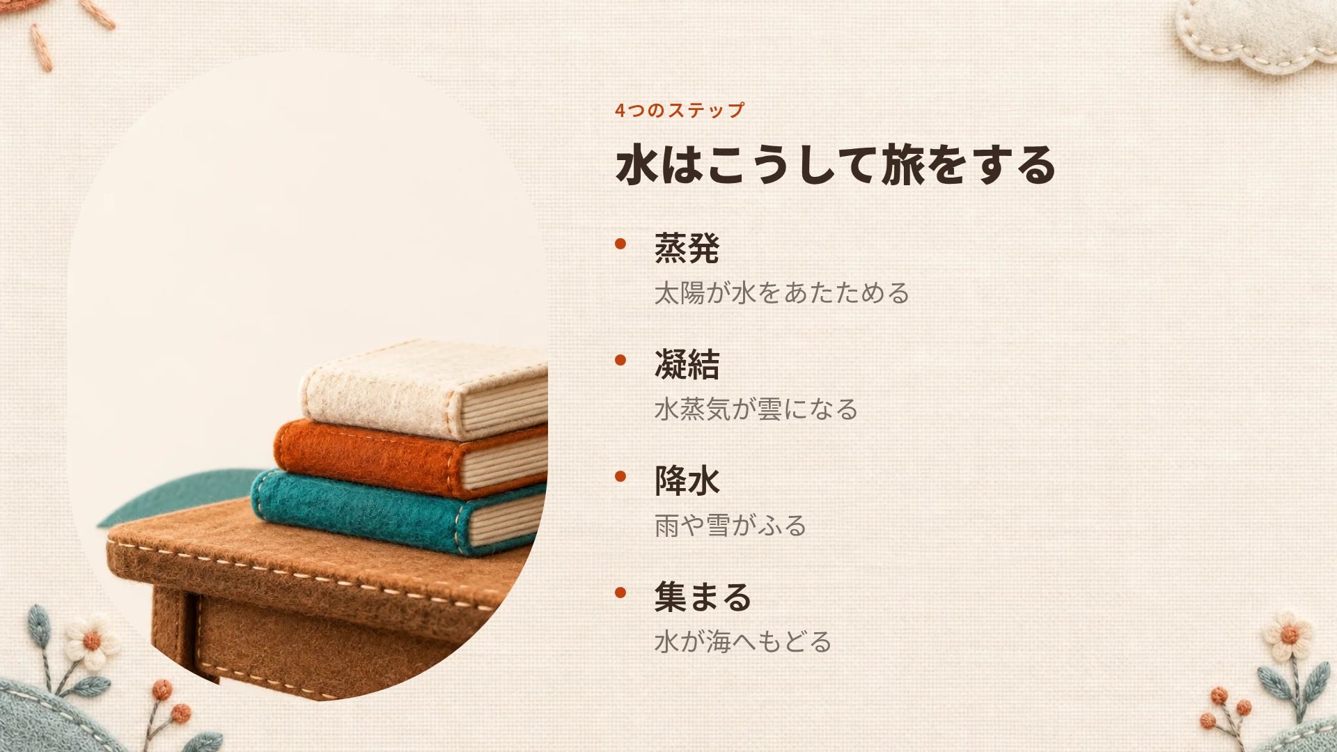 フェルトクラフト スライド 6