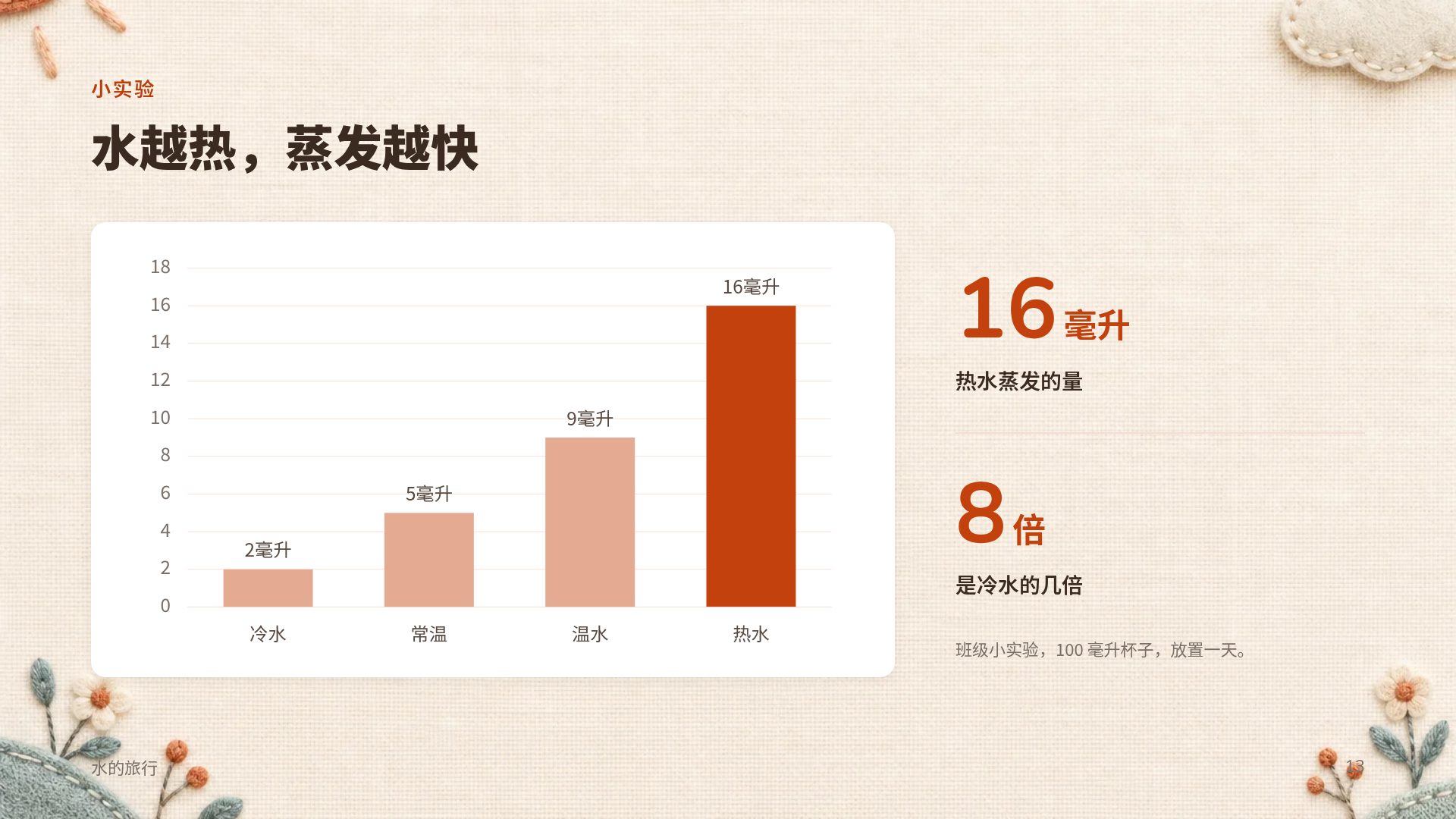 毛毡手作 第 16 页