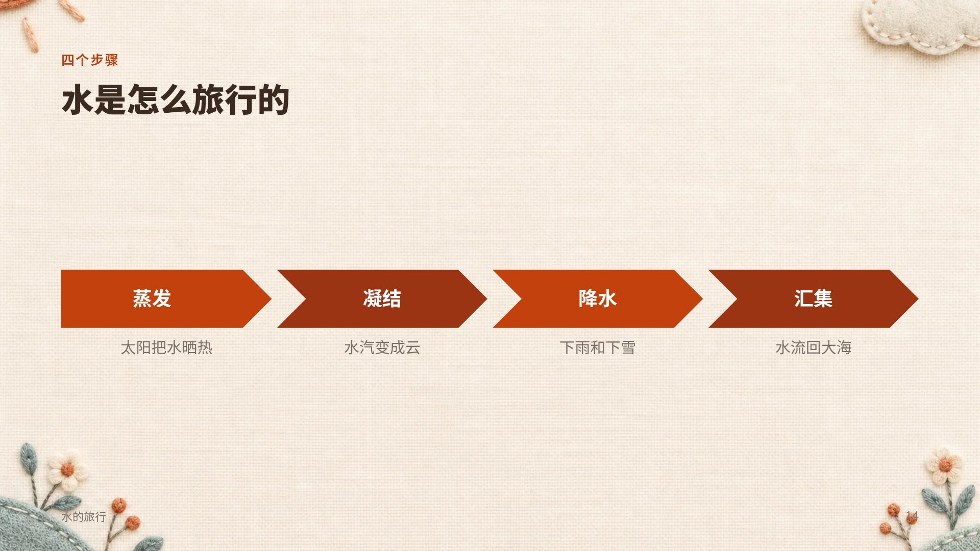 毛毡手作 第 12 页