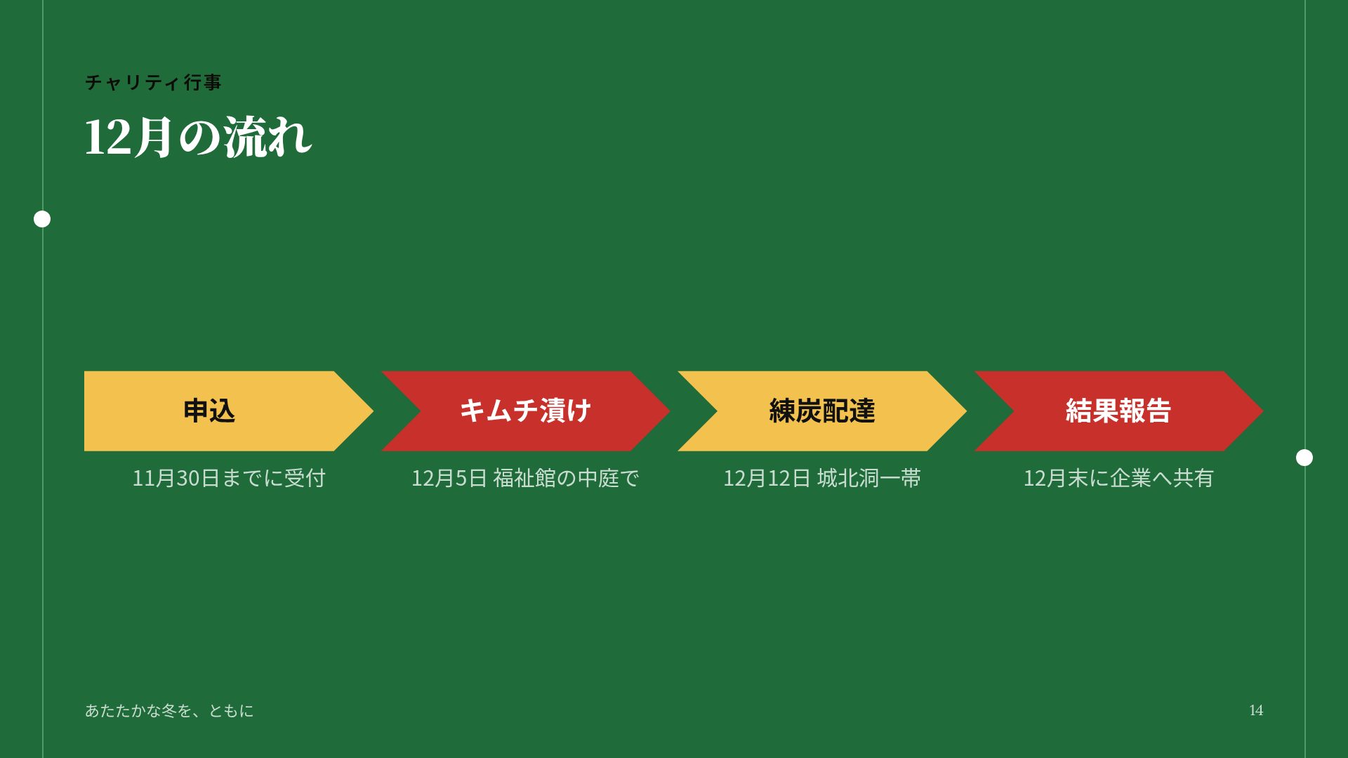 フェルトギビング スライド 12