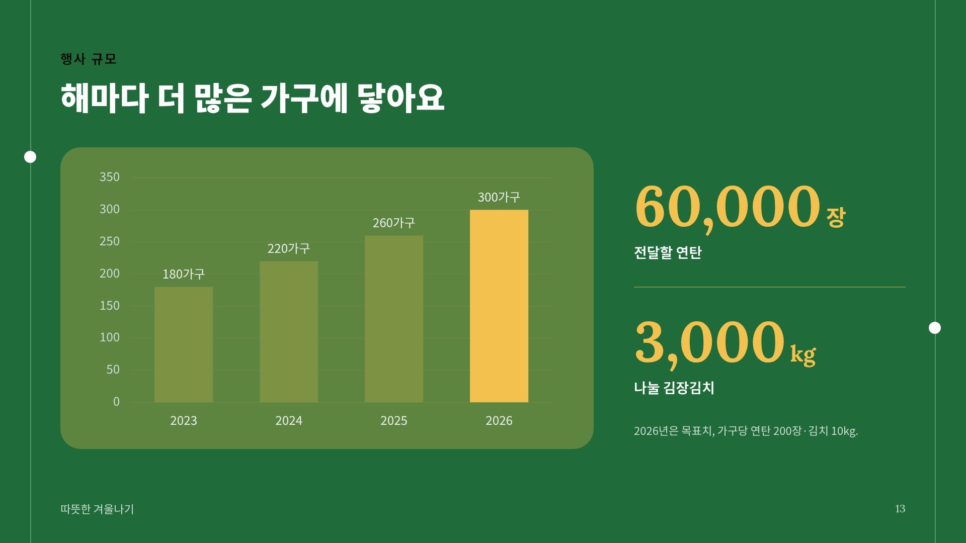 펠트 기빙 16번째 슬라이드