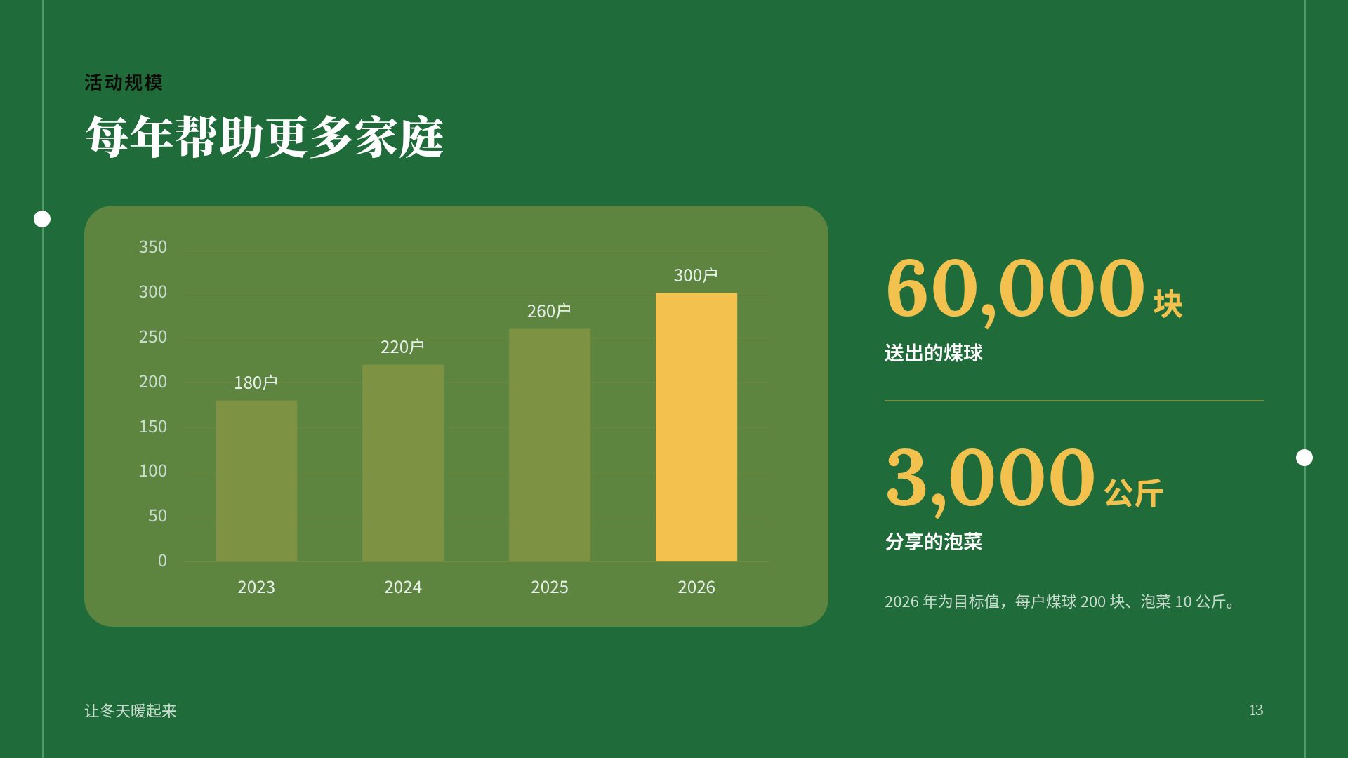 毛毡暖冬 第 16 页