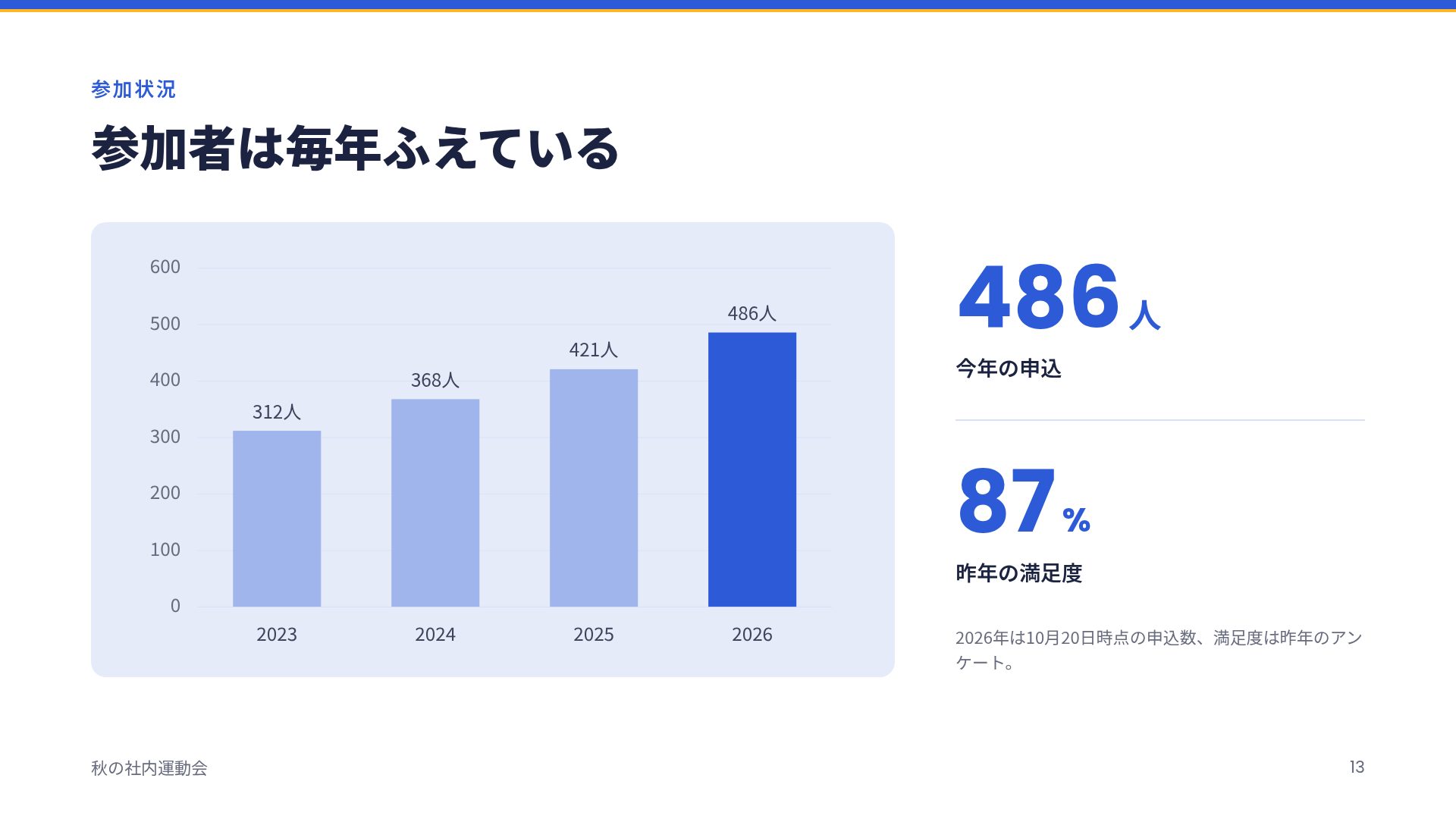 フィールドフラッグ スライド 16