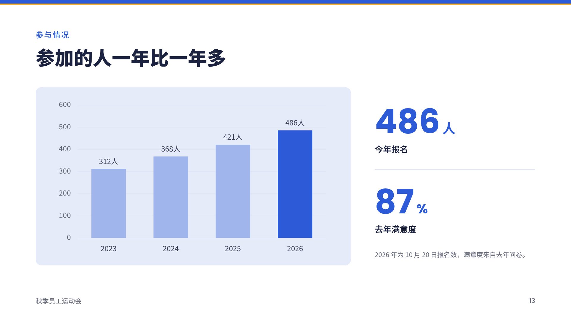 彩旗体育节 第 16 页