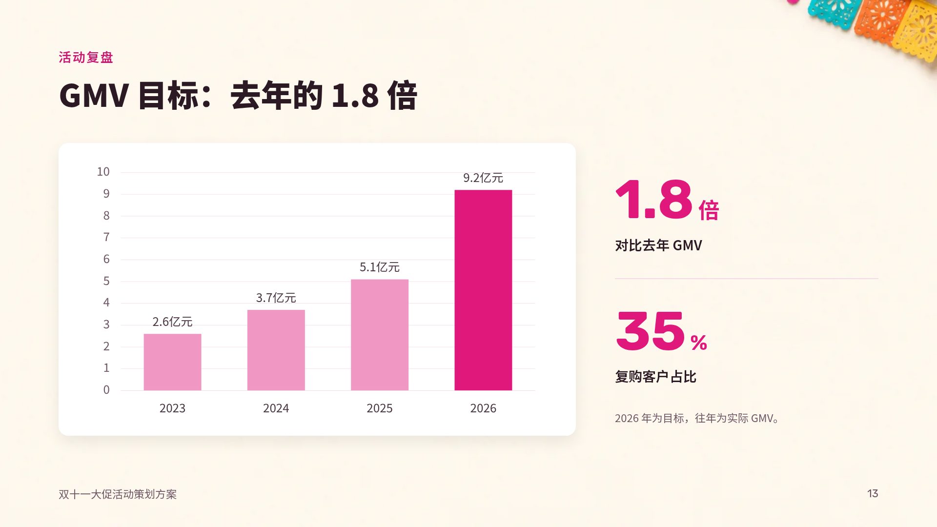 拉美节庆 第 16 页
