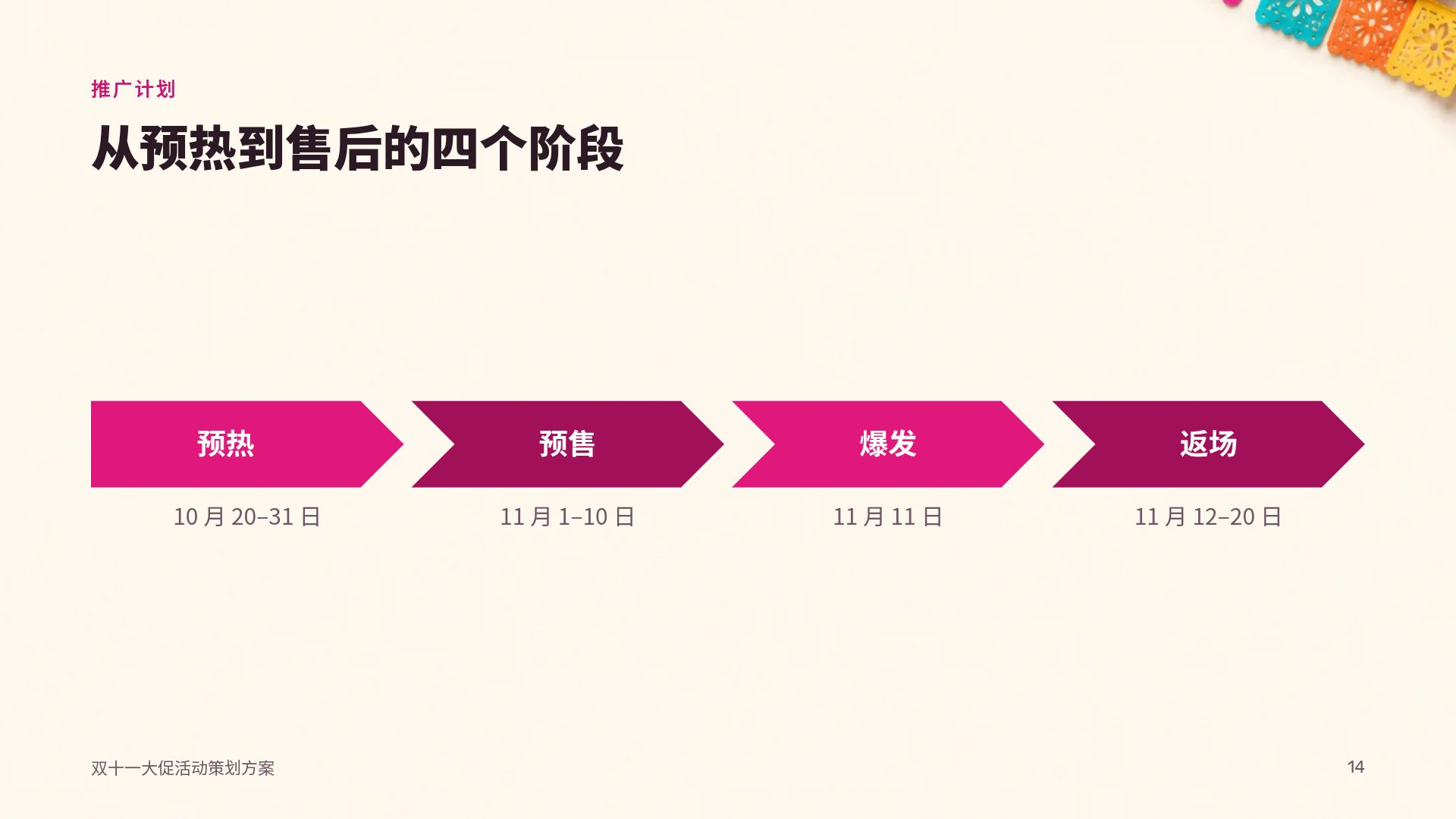 拉美节庆 第 12 页