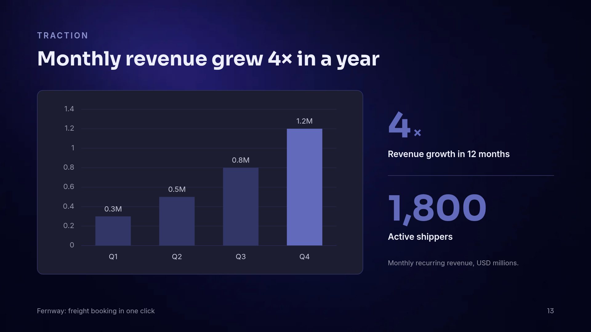 Fintech Card slide 16