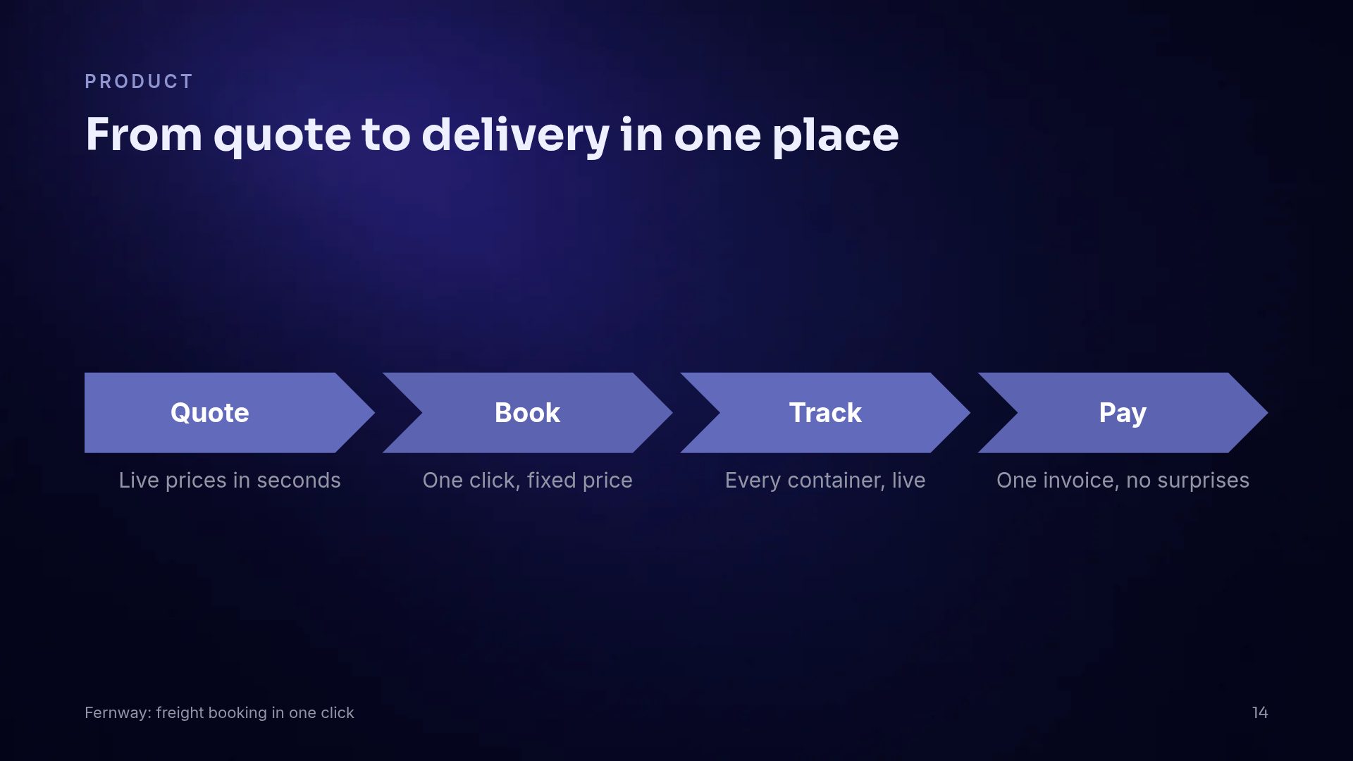 Fintech Card slide 12