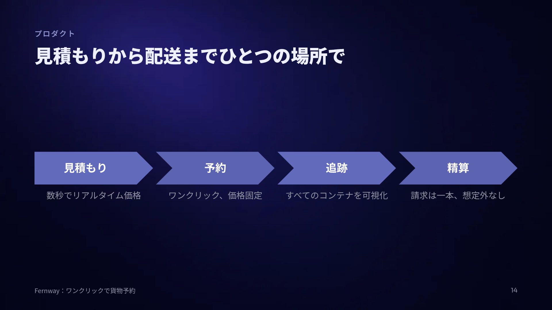 フィンテック スライド 12
