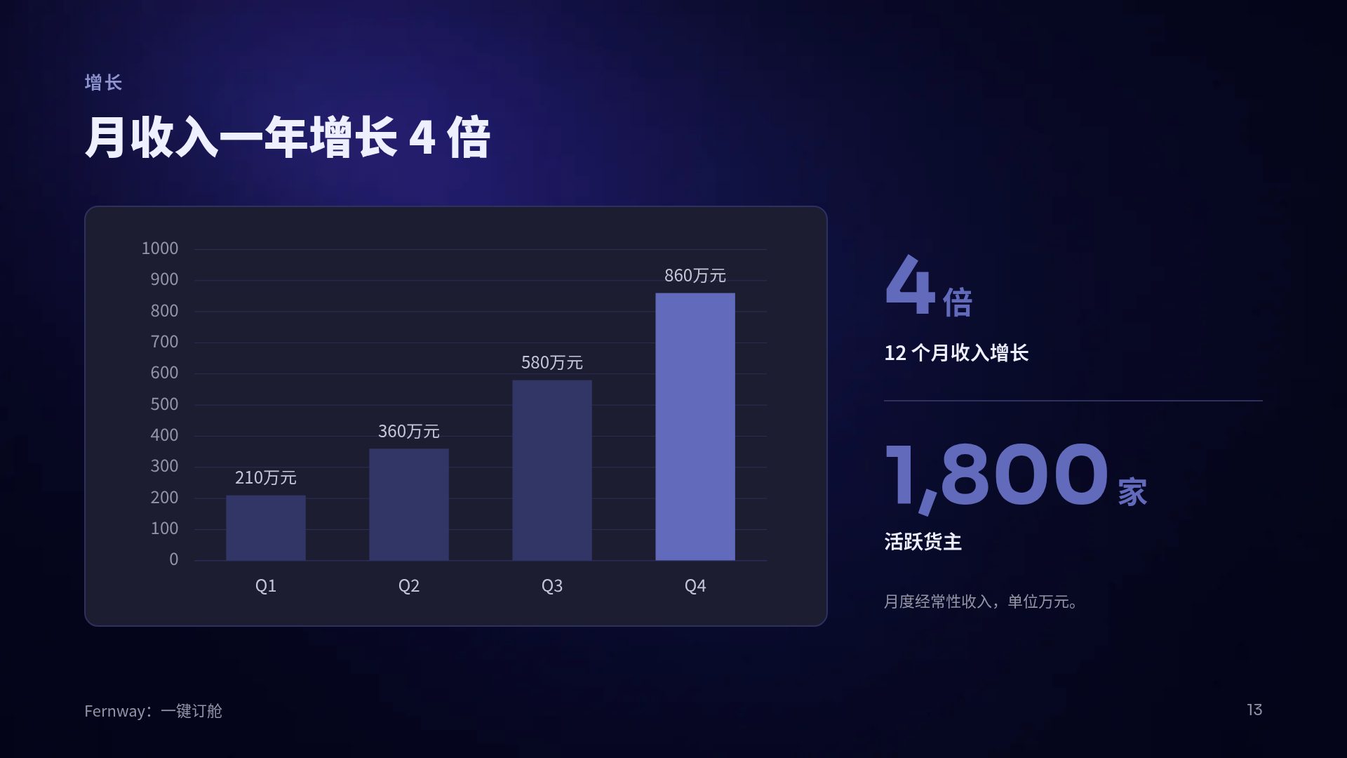 金融科技 第 16 页