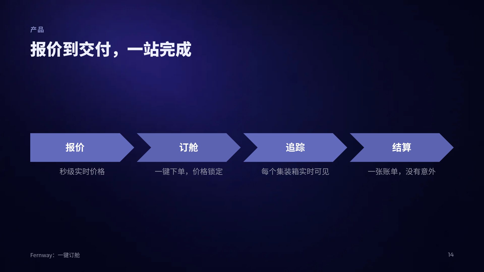 金融科技 第 12 页