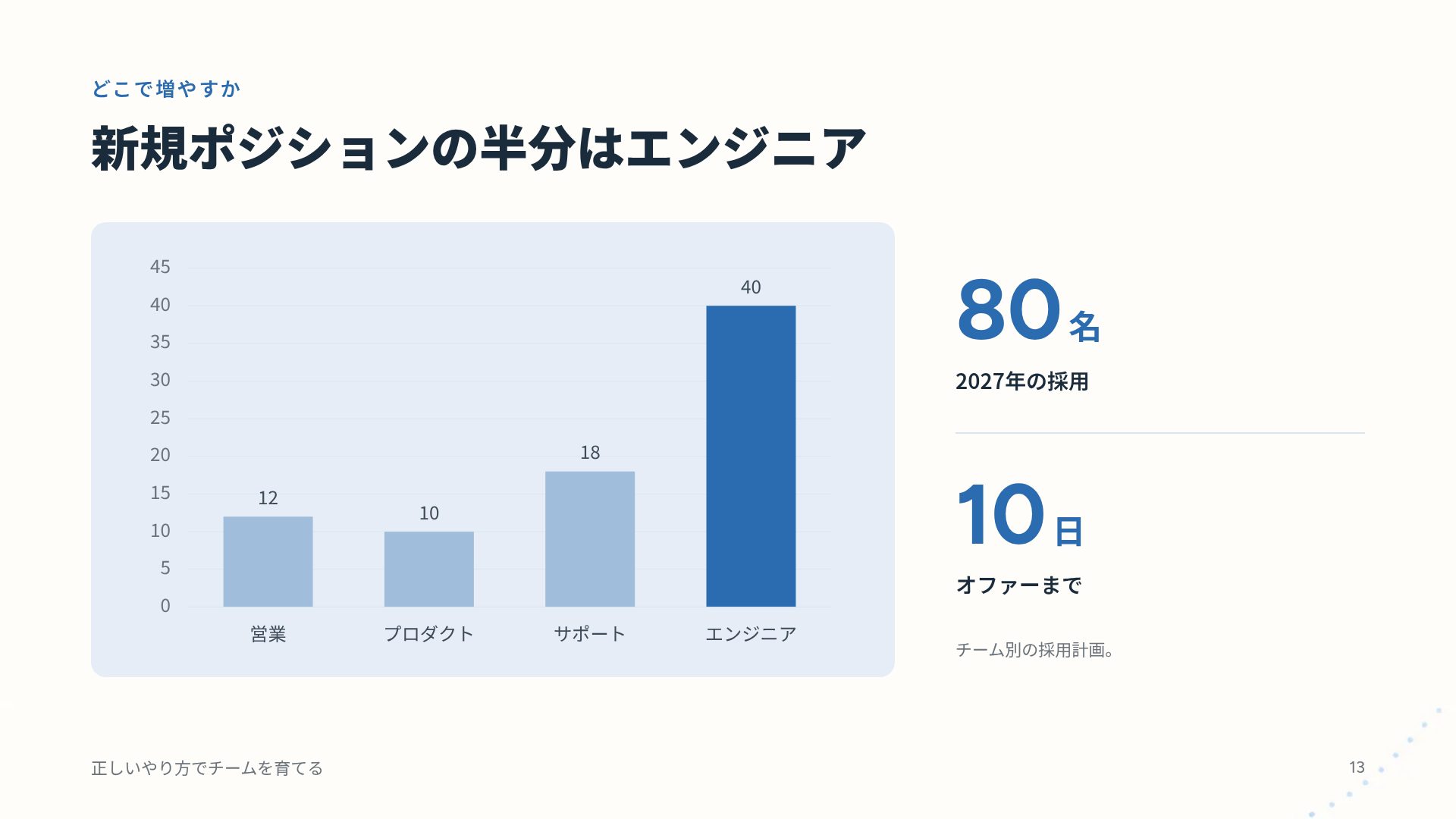 ファーストウィーク スライド 16