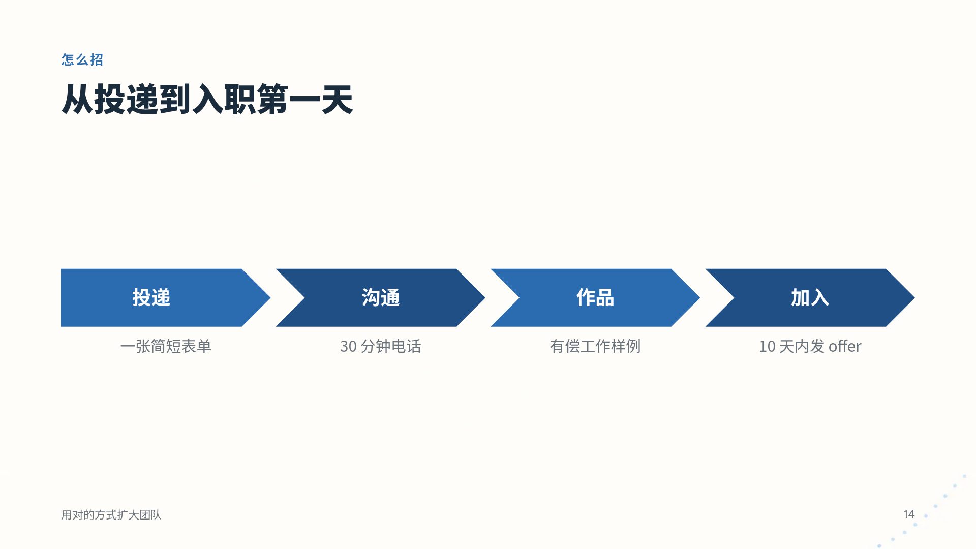 新员工手册 第 12 页