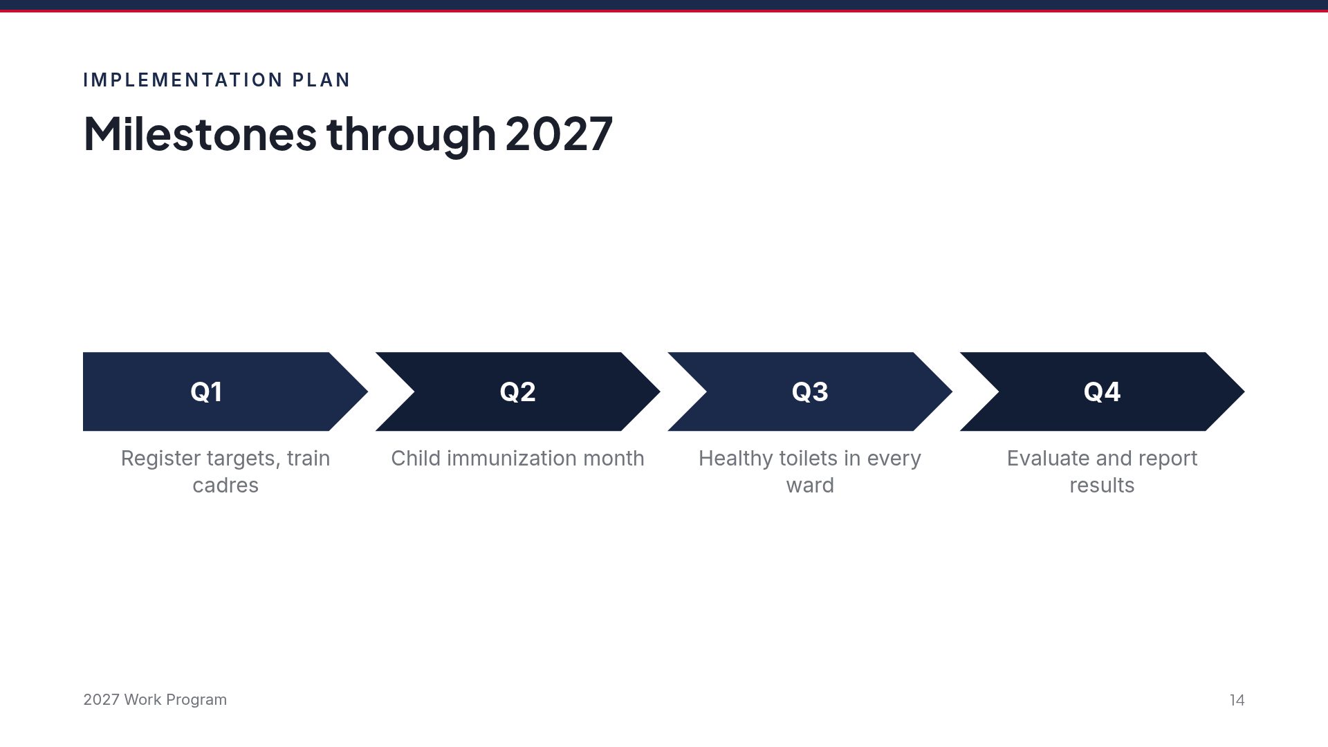 Formal Briefing slide 12