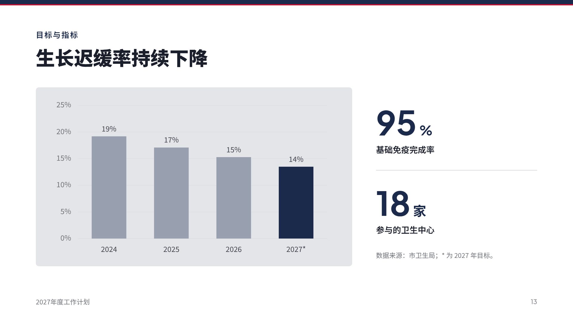 政务宣讲 第 16 页