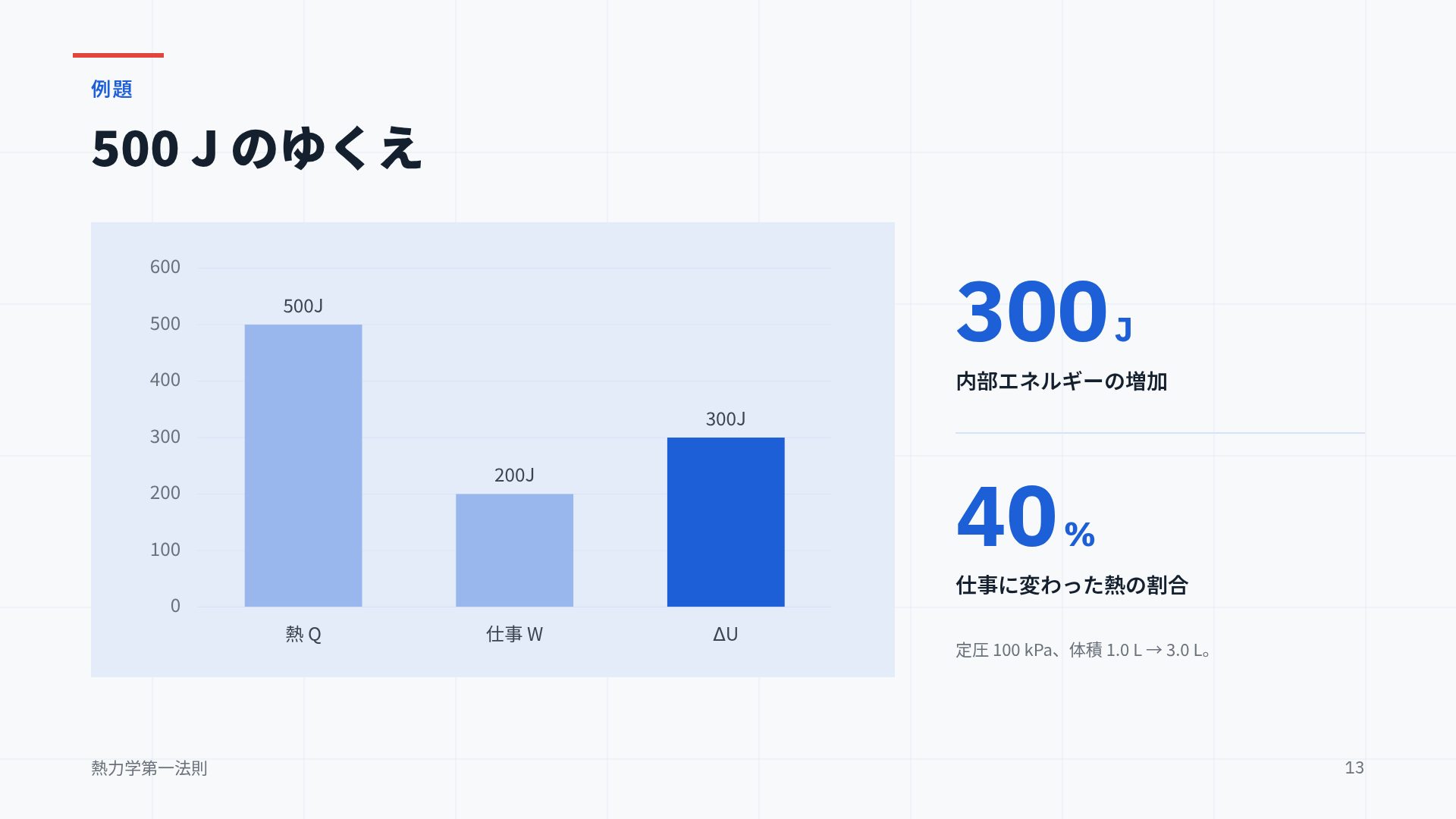 フォーミュラボード スライド 16
