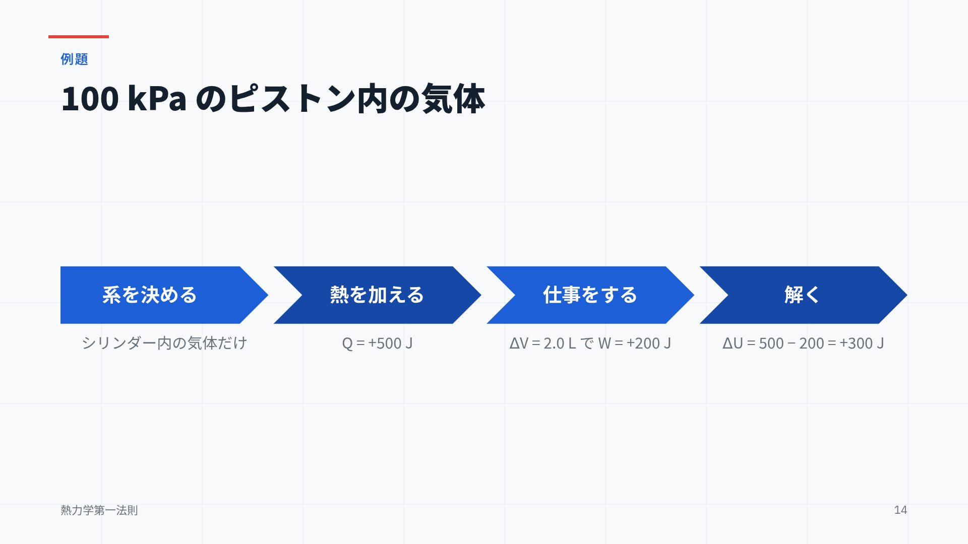フォーミュラボード スライド 12