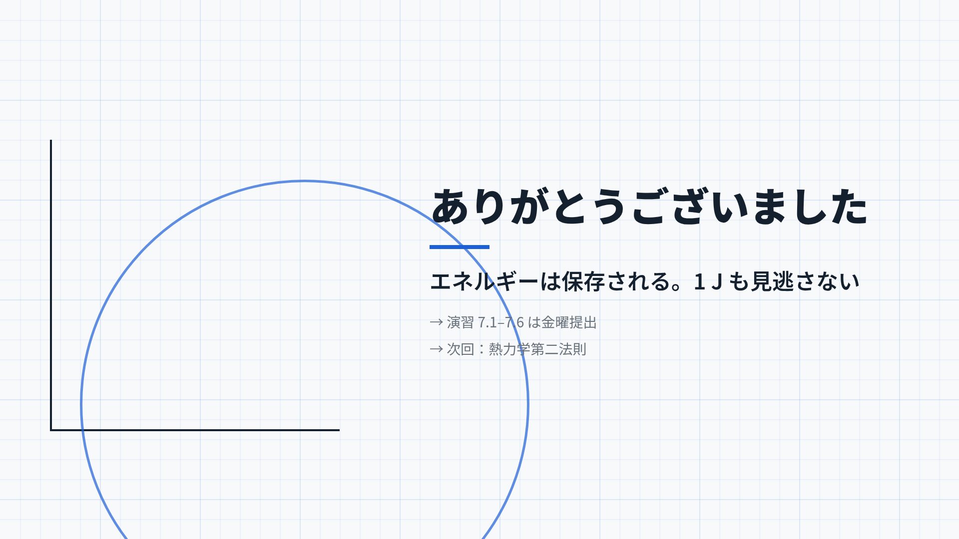 フォーミュラボード スライド 18