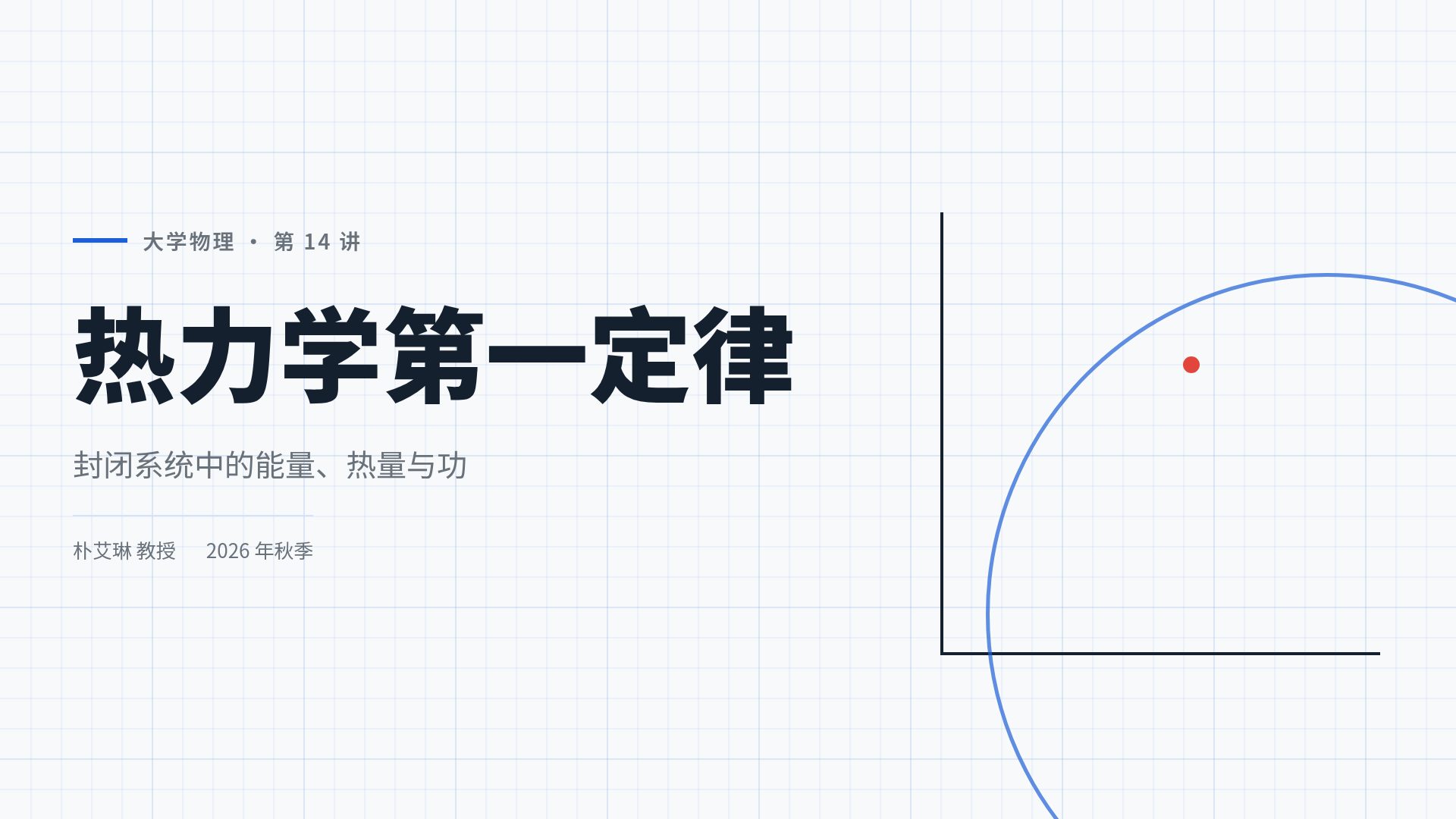 公式板