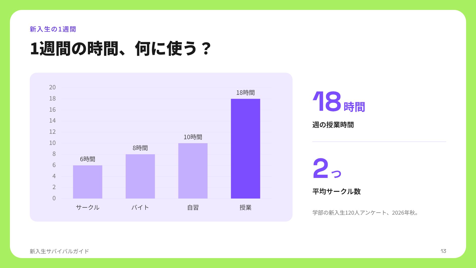 フレッシュライム スライド 16