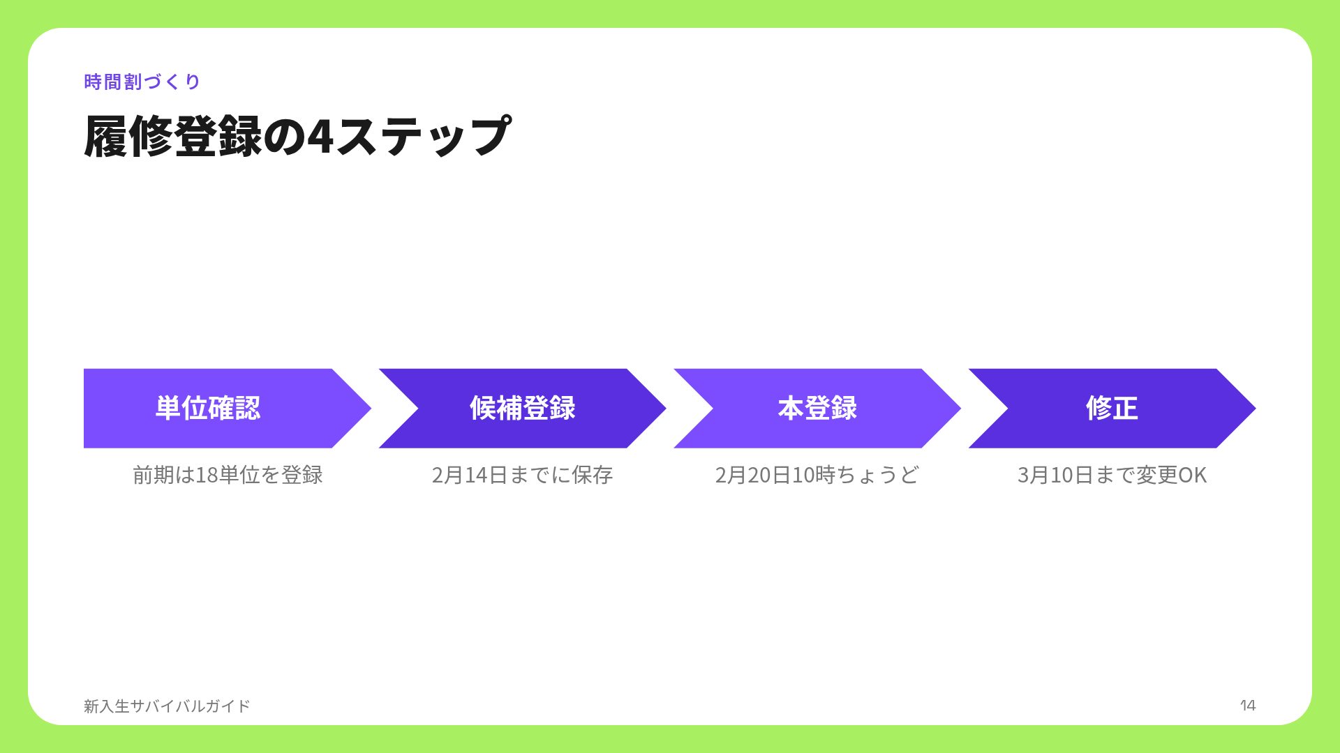 フレッシュライム スライド 12