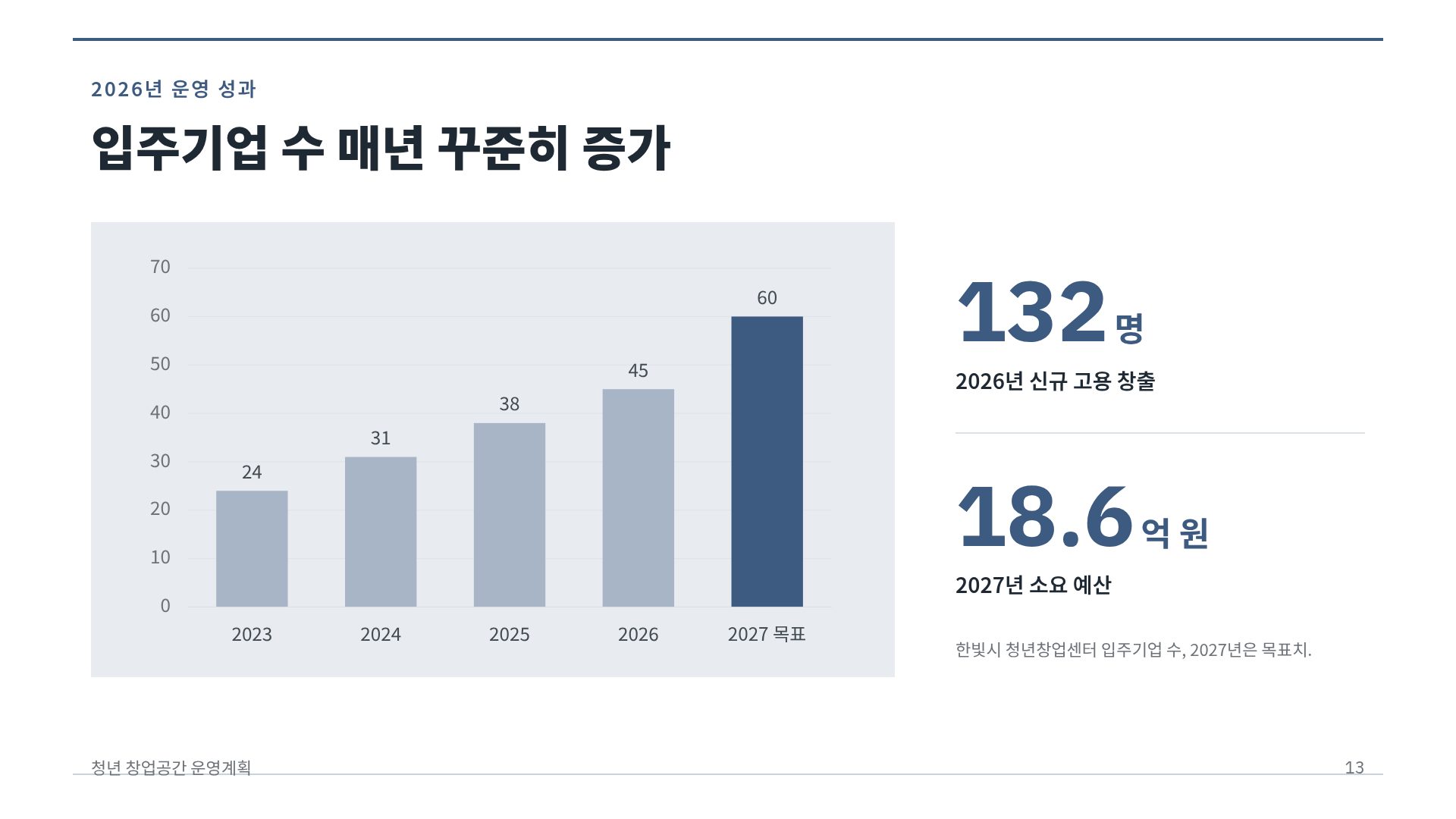 개조식 보고서 16번째 슬라이드