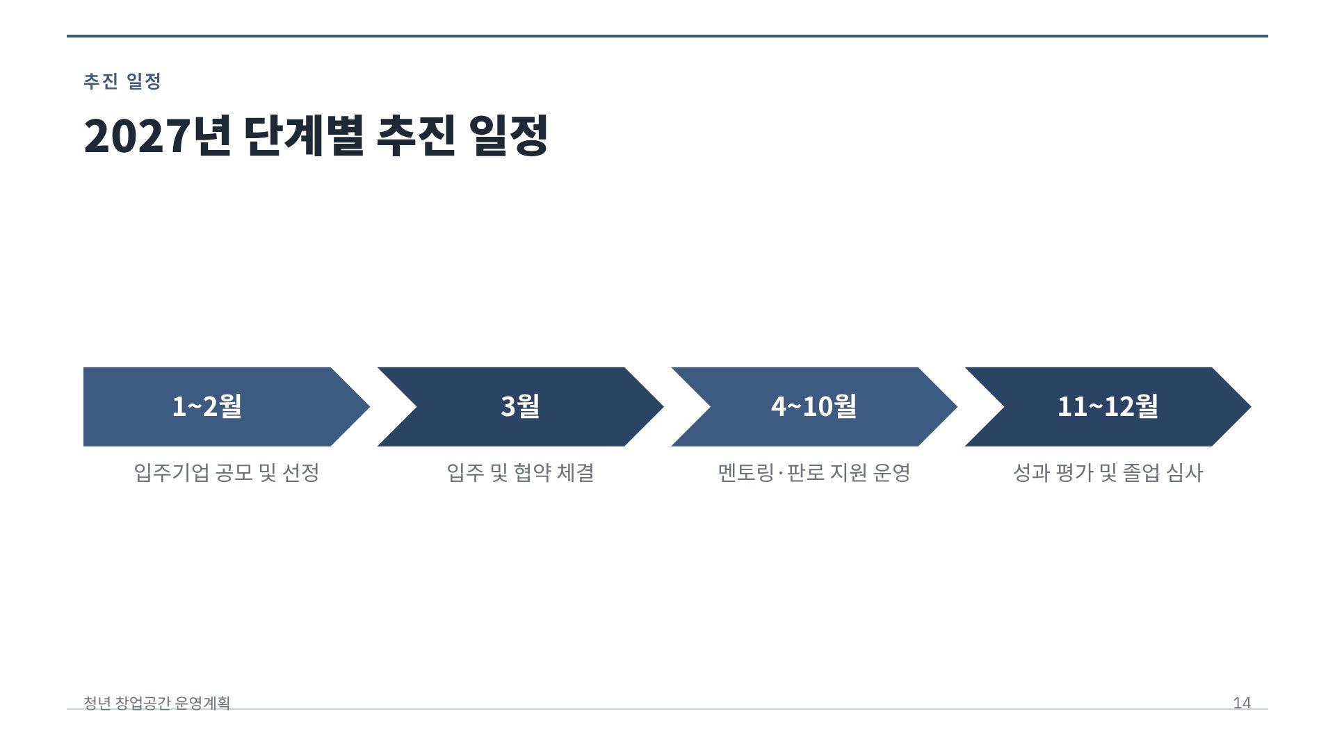 개조식 보고서 12번째 슬라이드