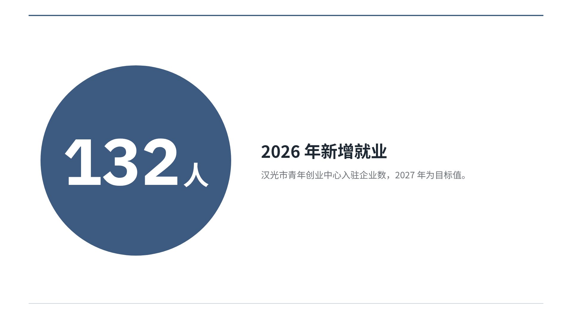条目式报告 第 10 页