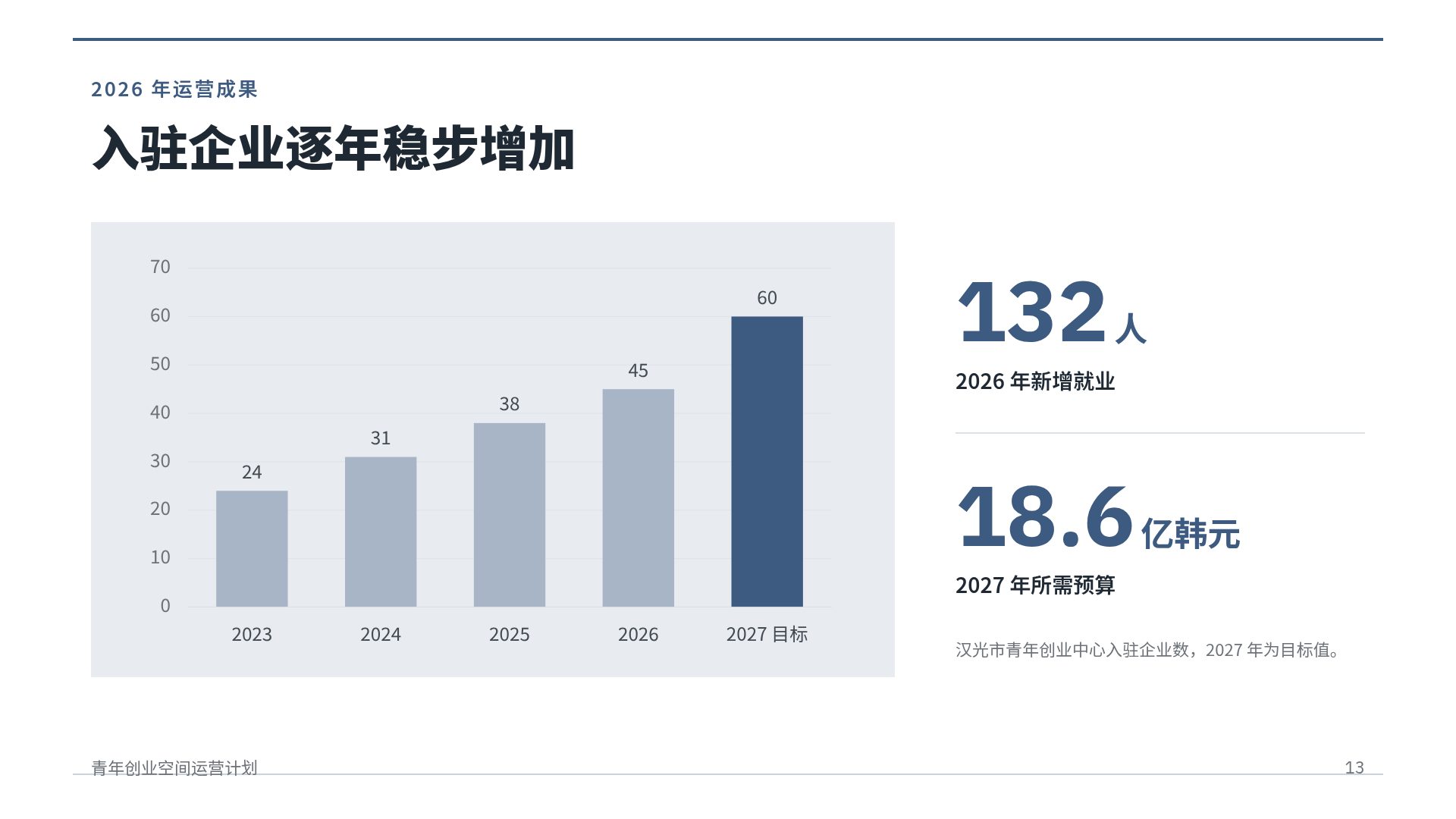 条目式报告 第 16 页