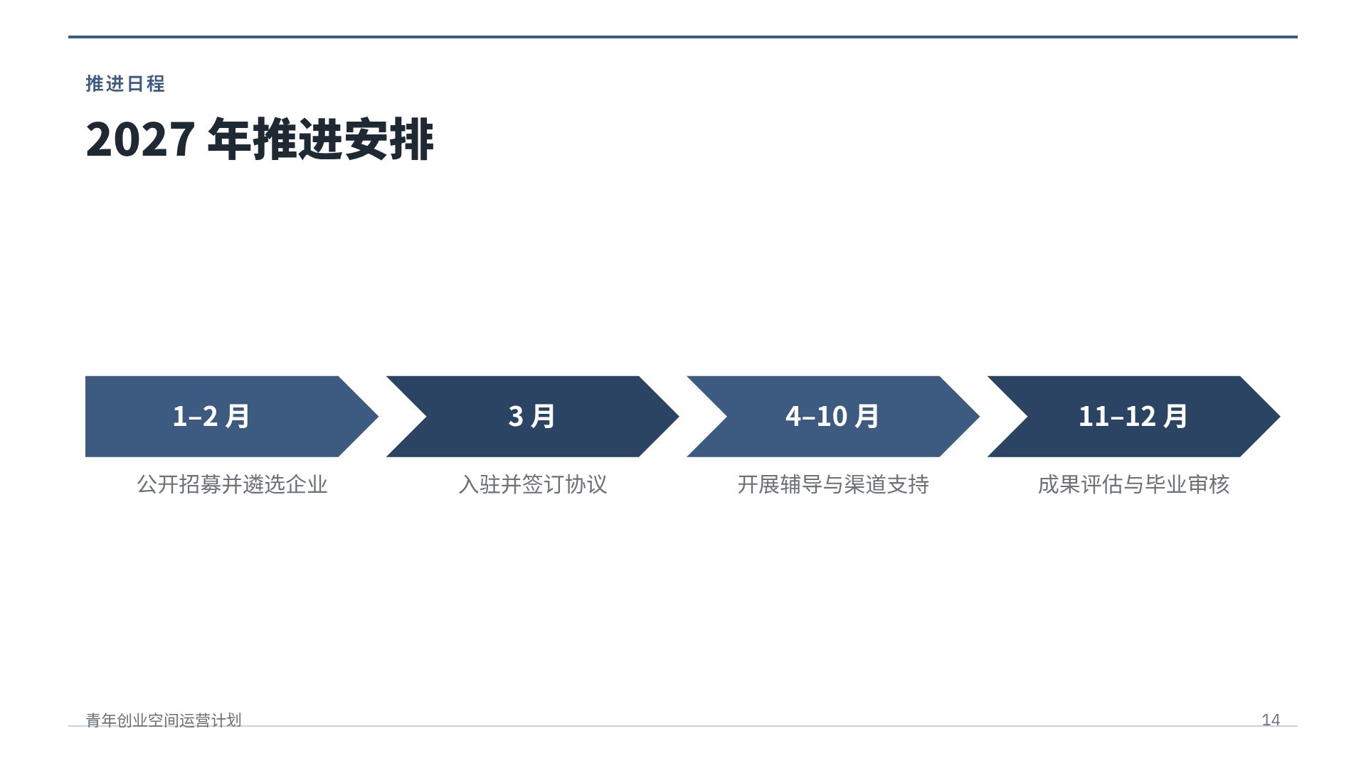 条目式报告 第 12 页