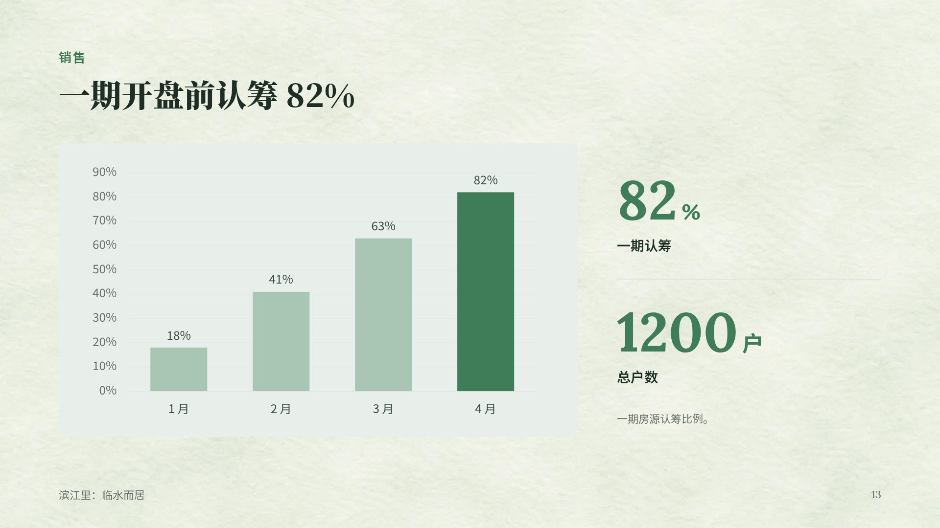 园林社区 第 16 页