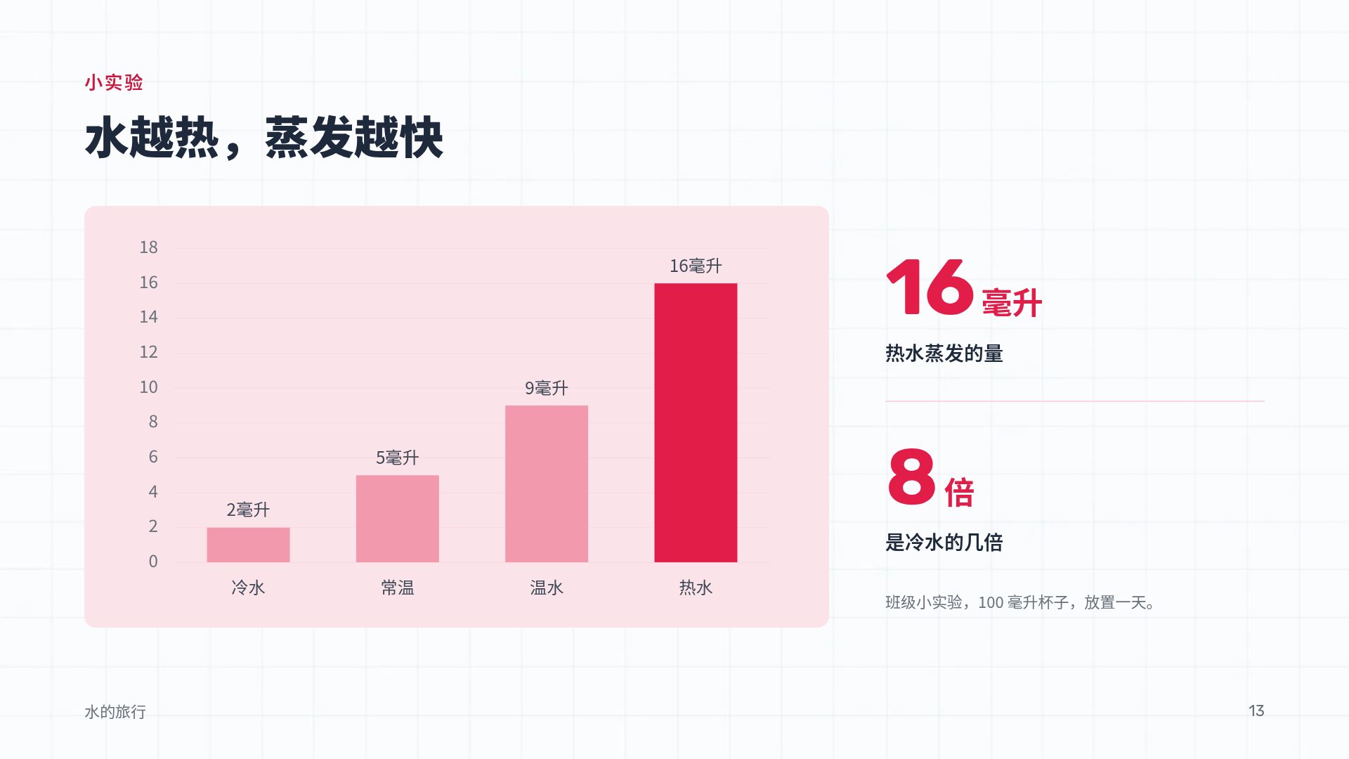 几何数学 第 16 页