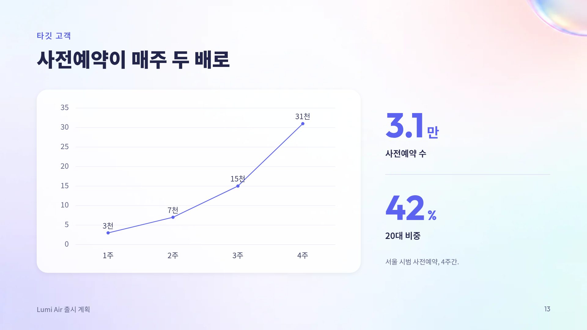 글래스 블룸 16번째 슬라이드