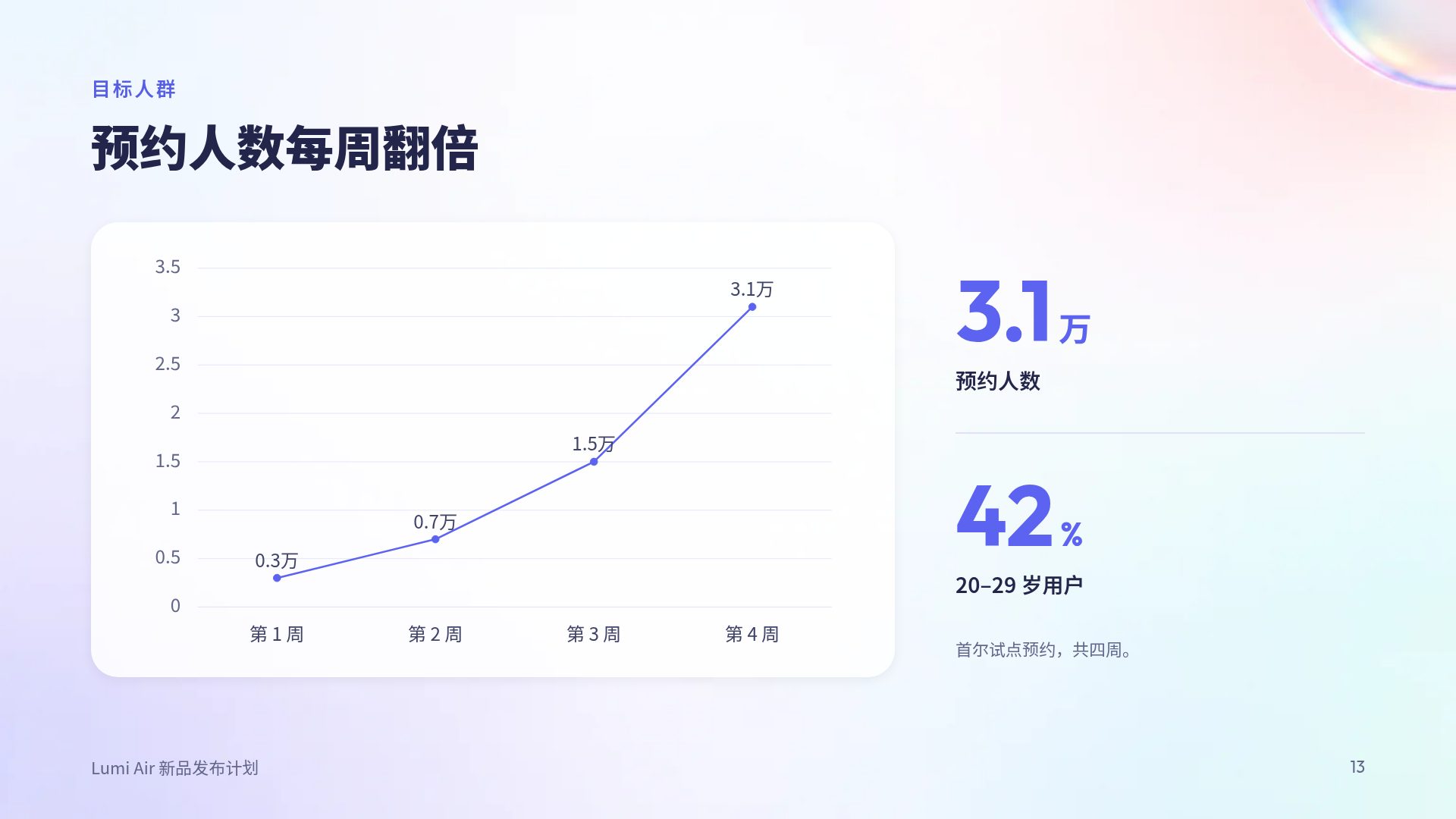 韩系玻璃渐变 第 16 页