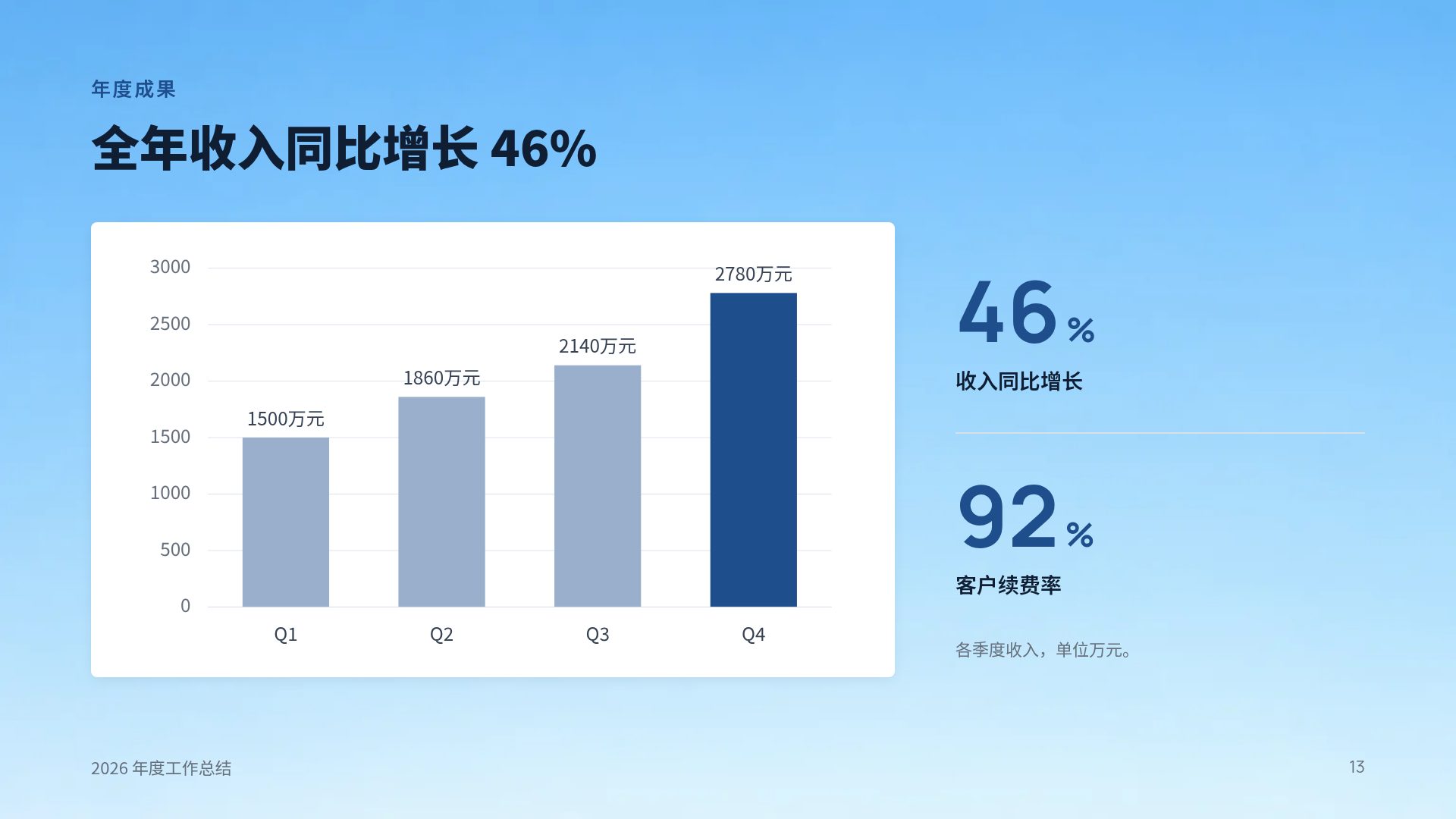 玻璃总部 第 16 页