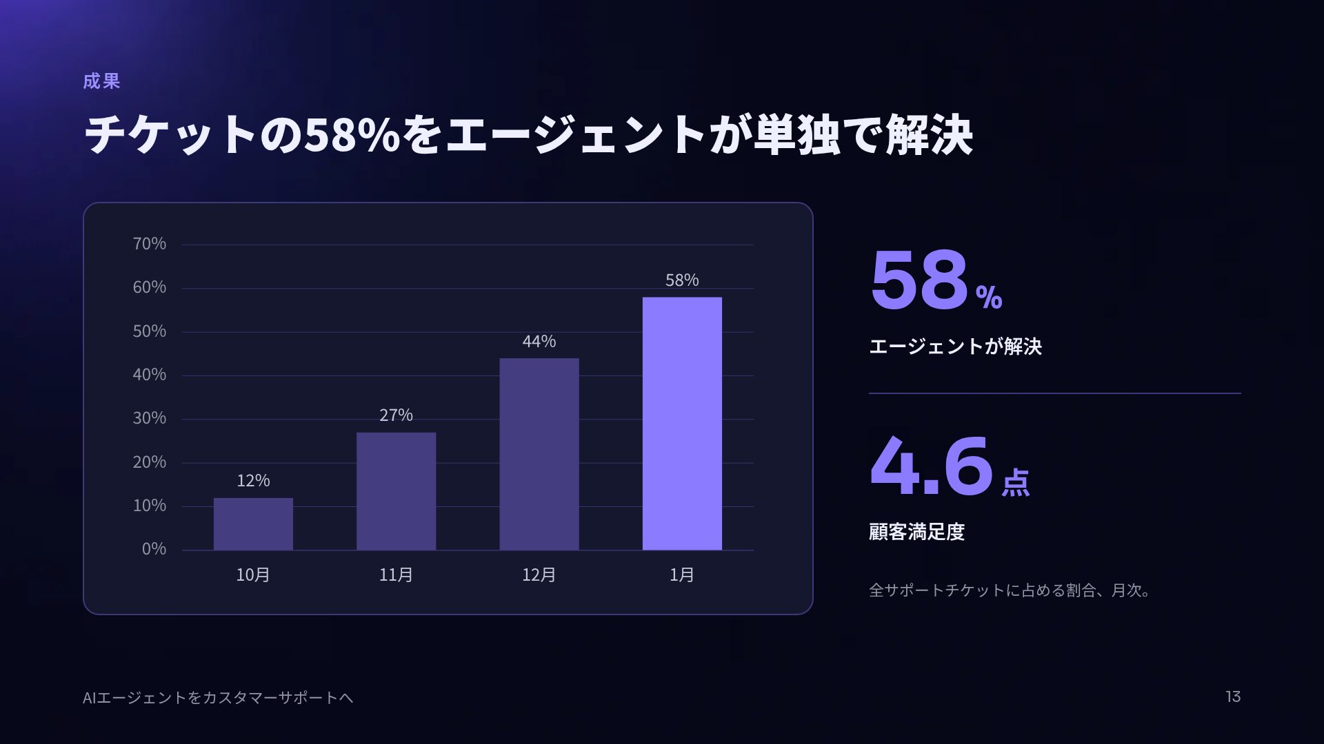 グラスアイコン スライド 16