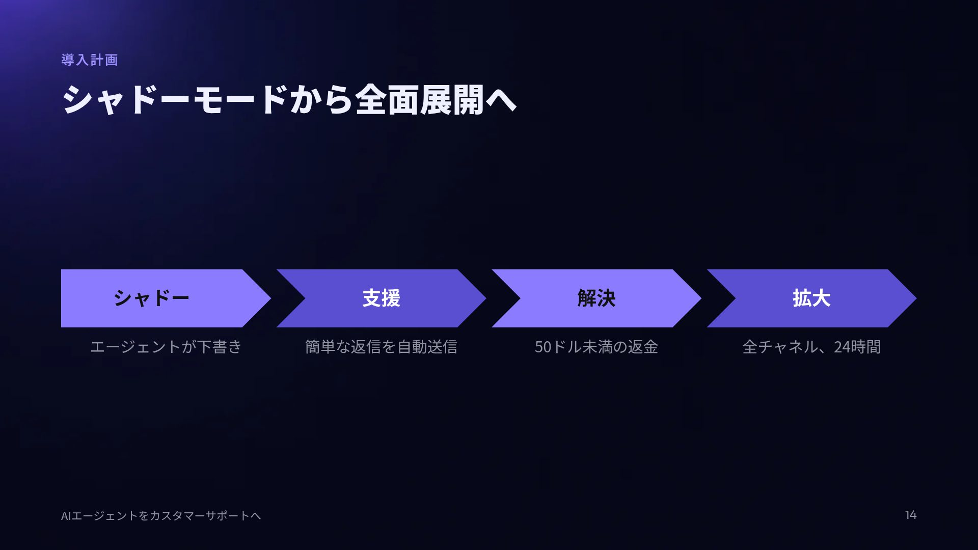グラスアイコン スライド 12