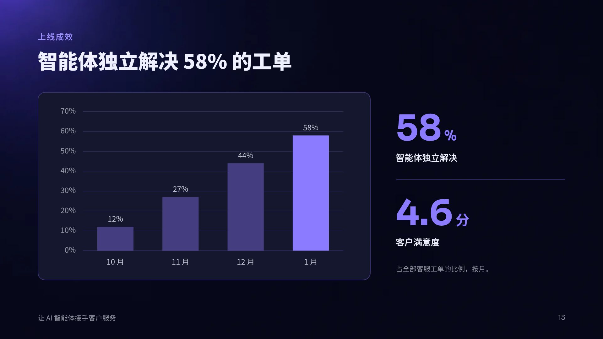 玻璃拟态 第 16 页