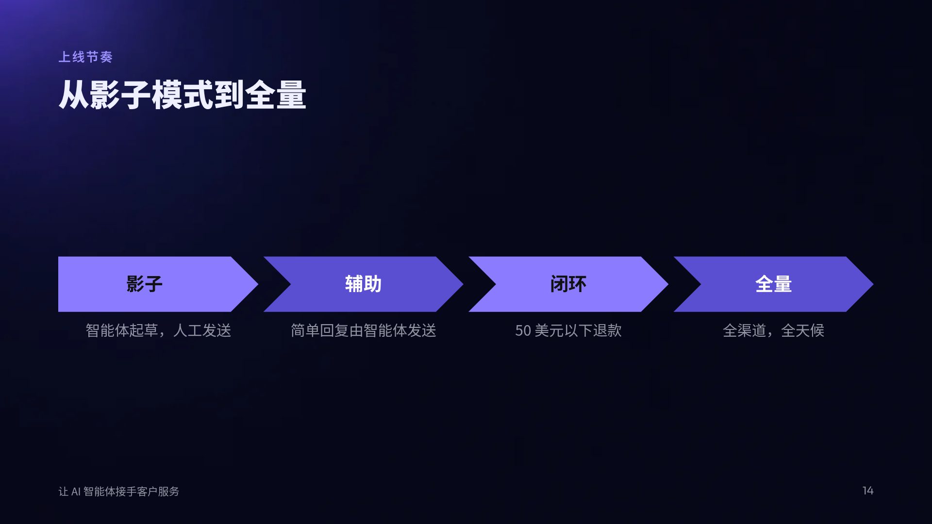 玻璃拟态 第 12 页