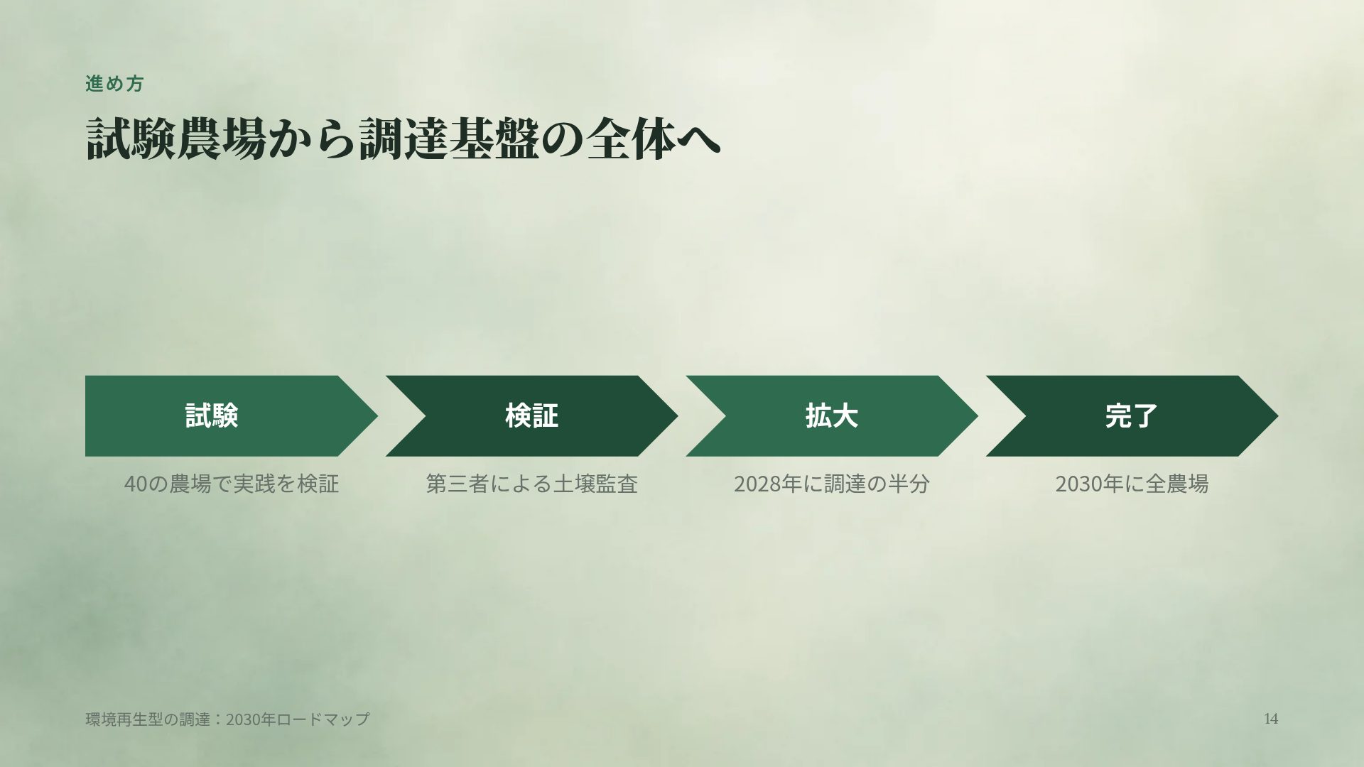 グラスハウス スライド 12