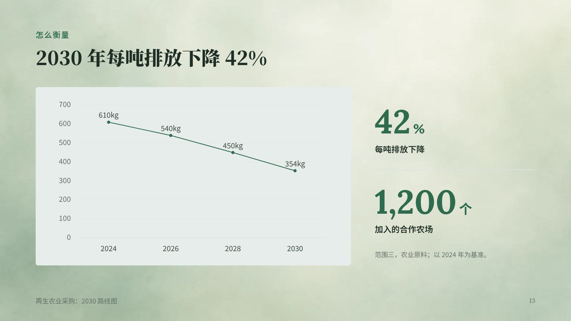 植物温室 第 16 页