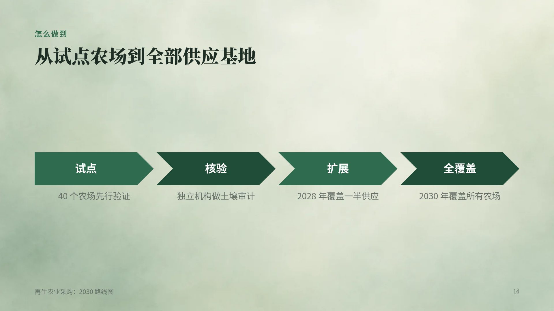 植物温室 第 12 页