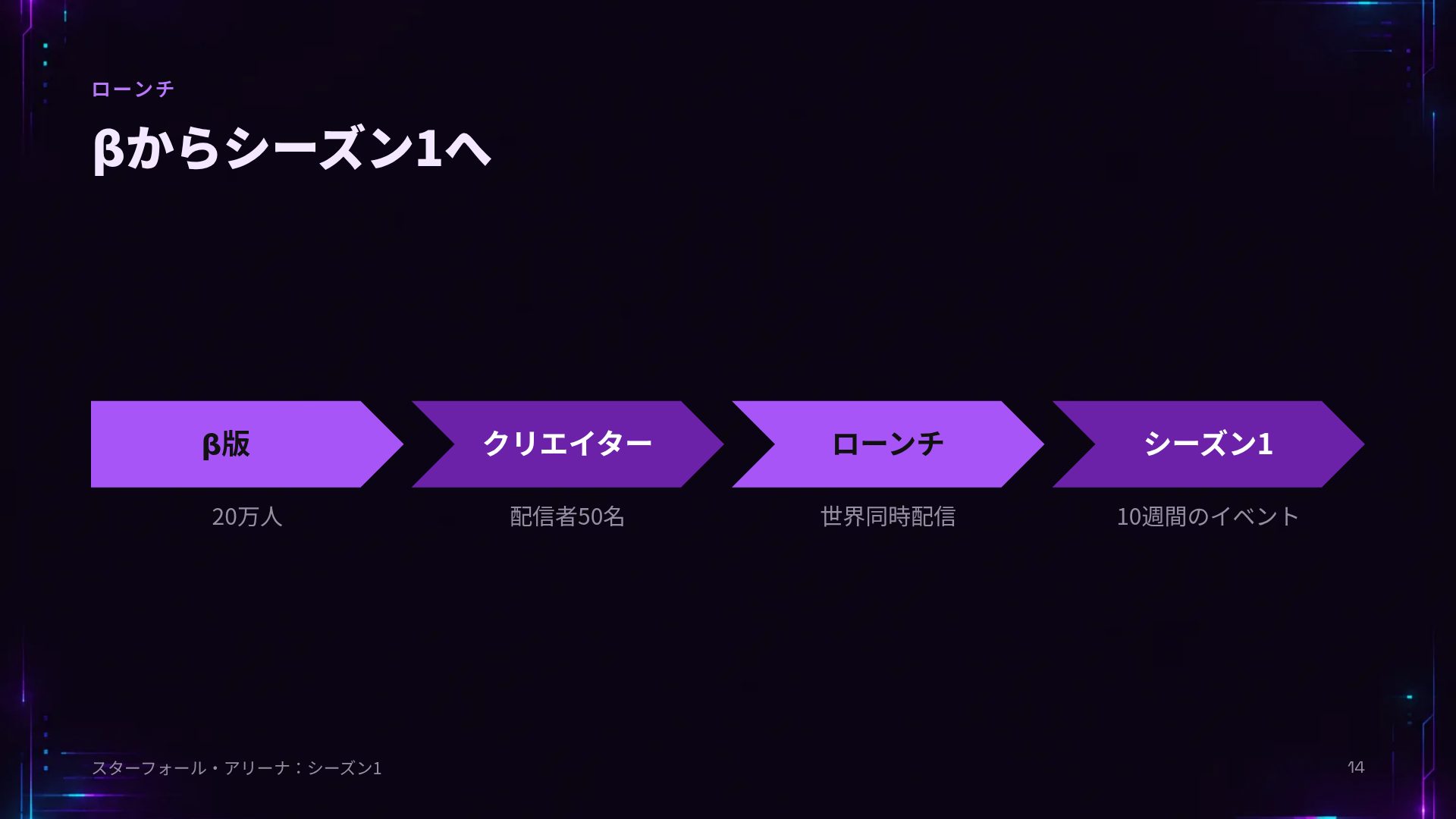グリッチアリーナ スライド 12
