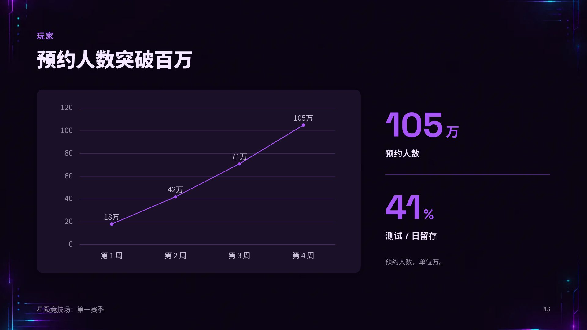 故障竞技场 第 16 页