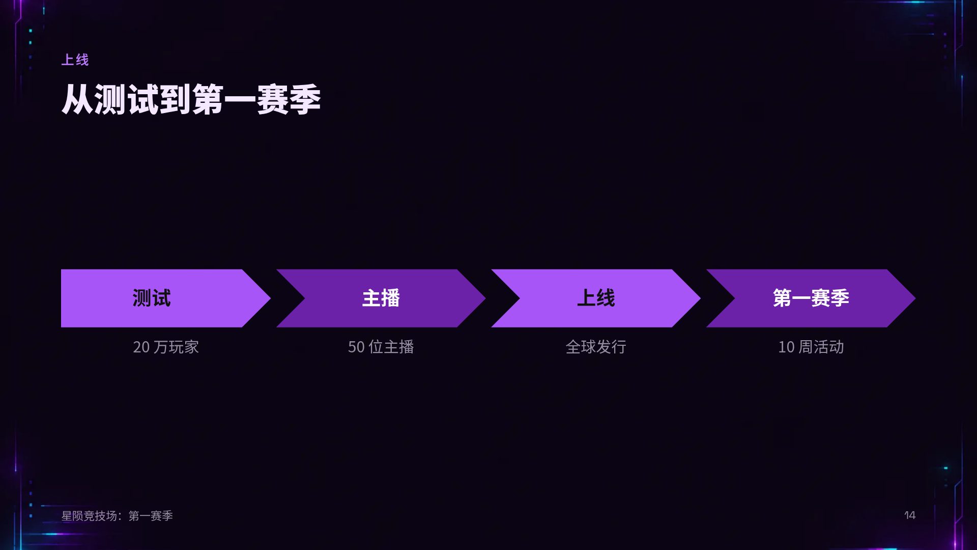 故障竞技场 第 12 页
