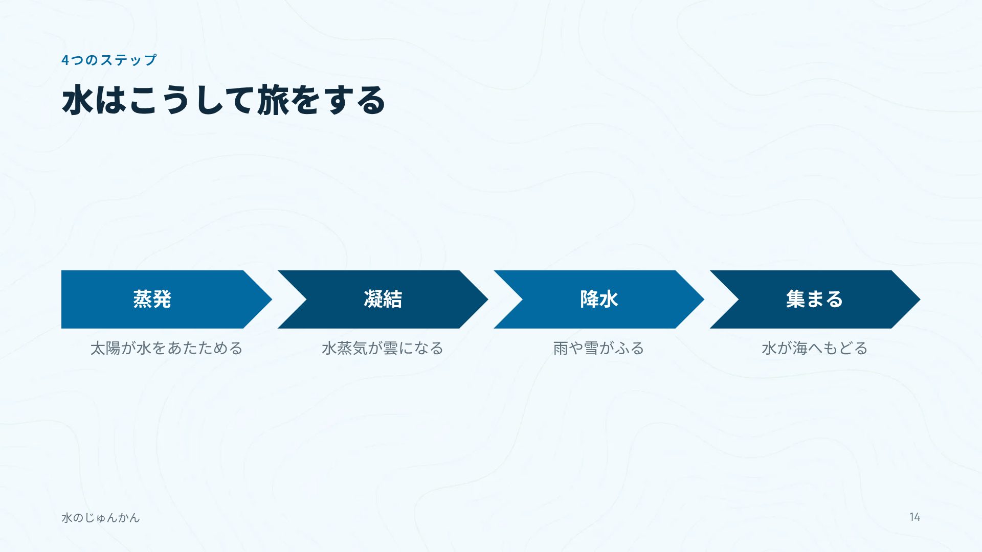 地理の時間 スライド 12