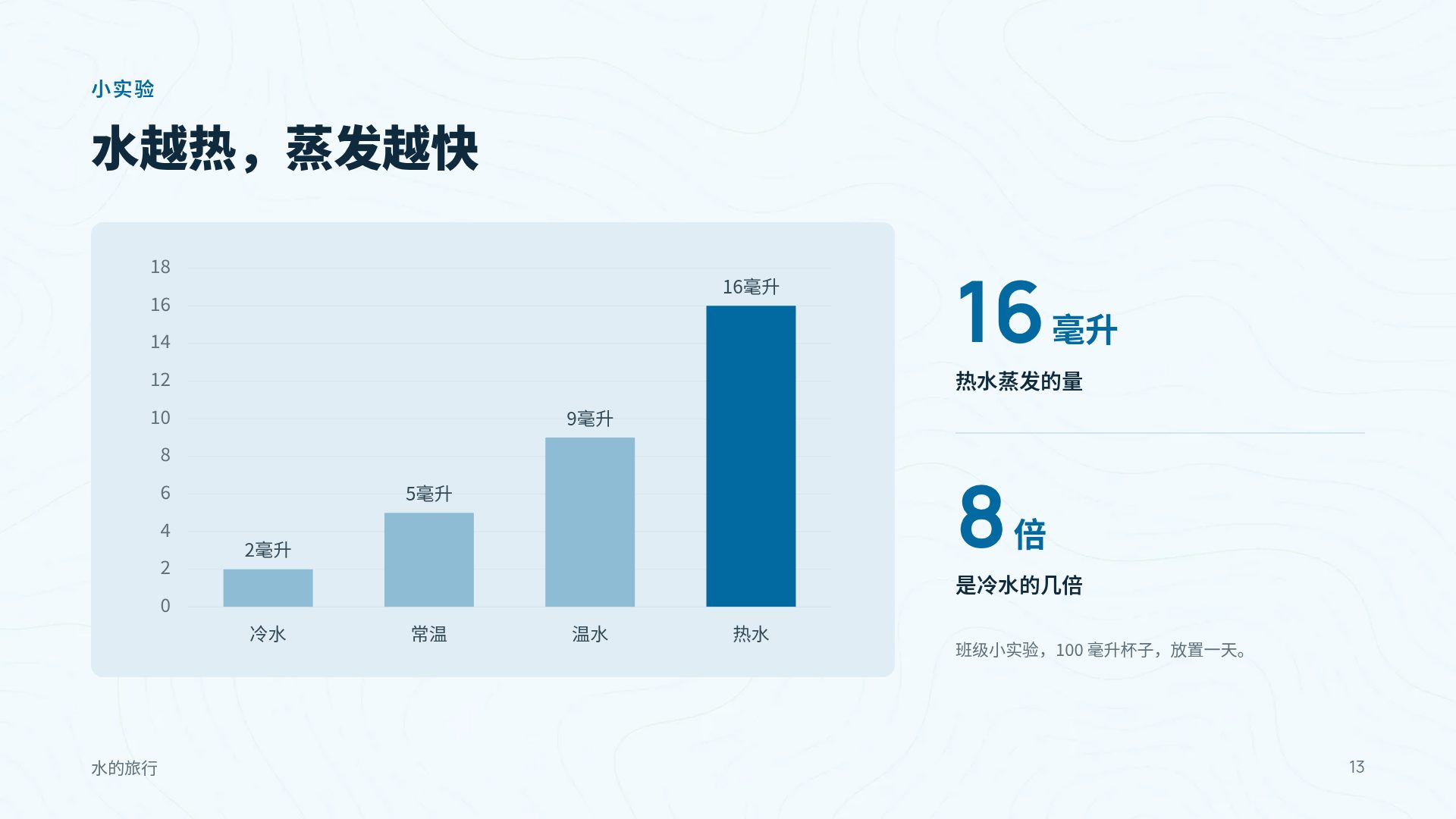 地理课 第 16 页