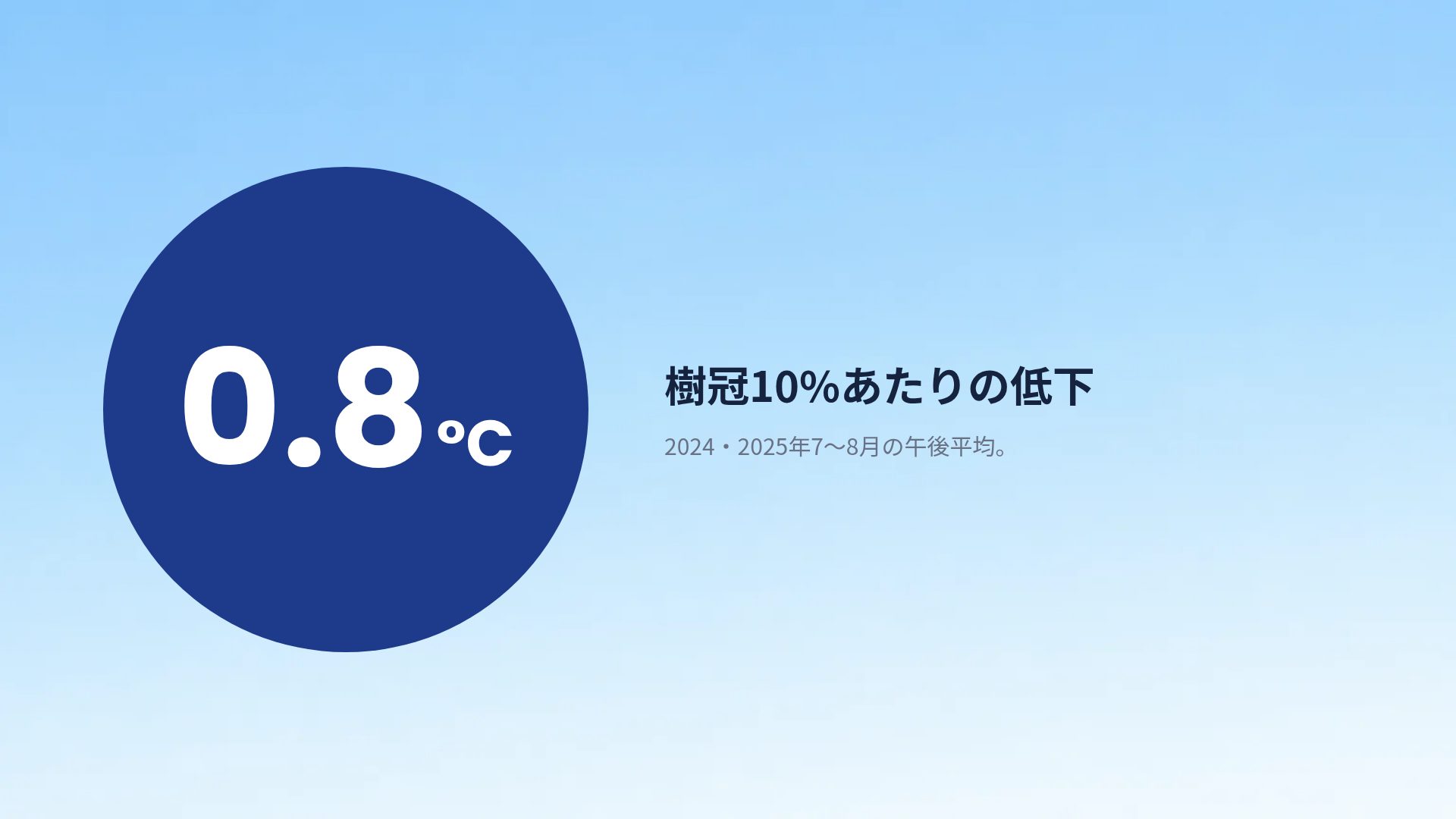 卒業の日 スライド 10