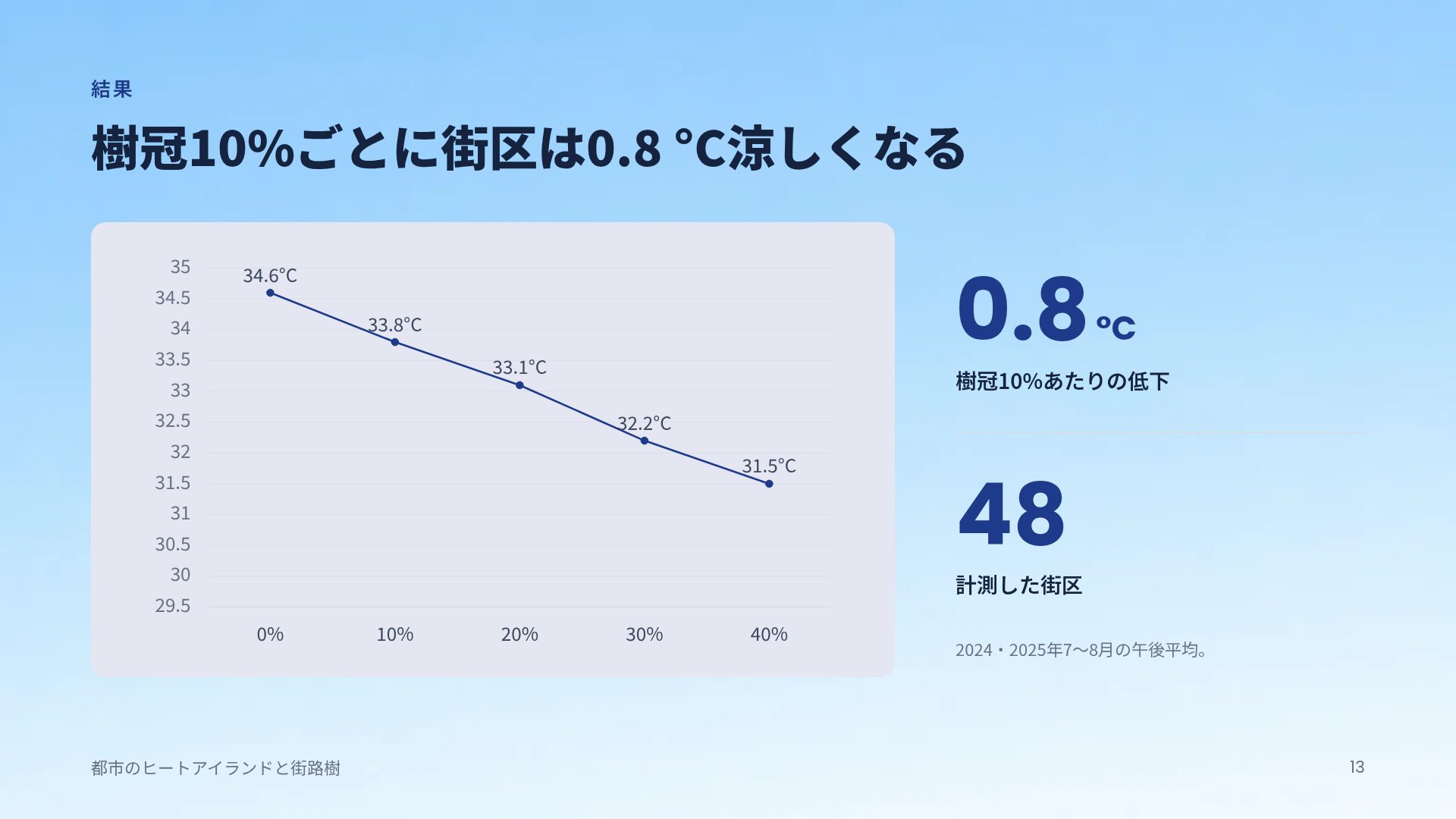 卒業の日 スライド 16