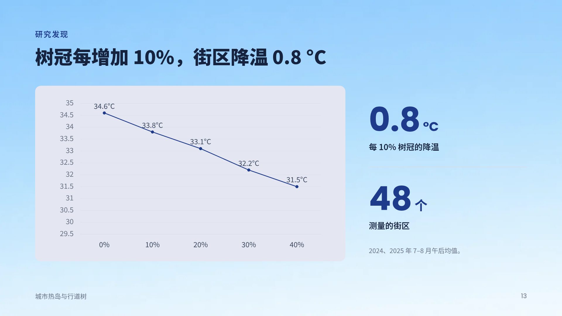 毕业季 第 16 页